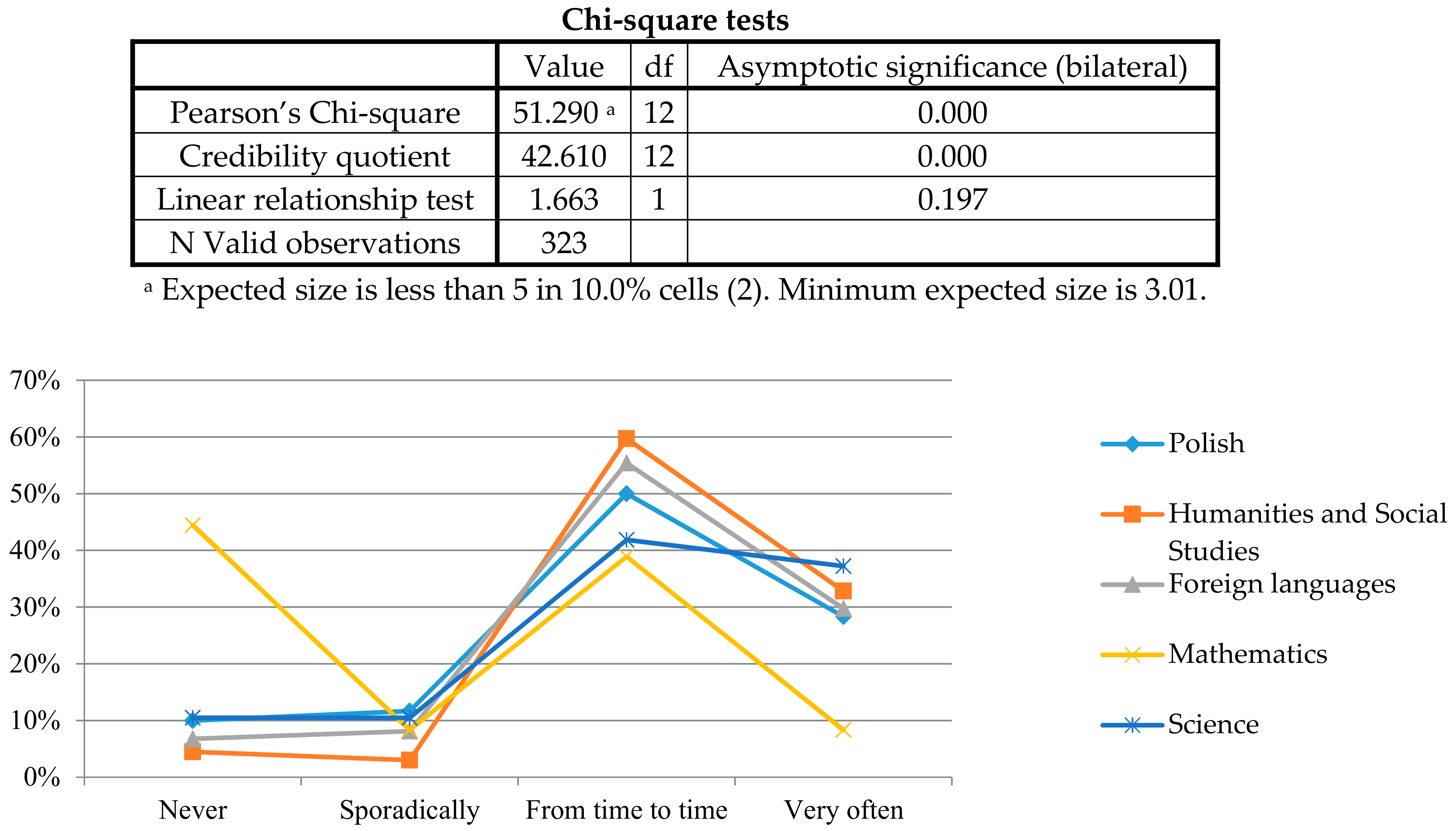 Sustainability 10 01496 g007 550