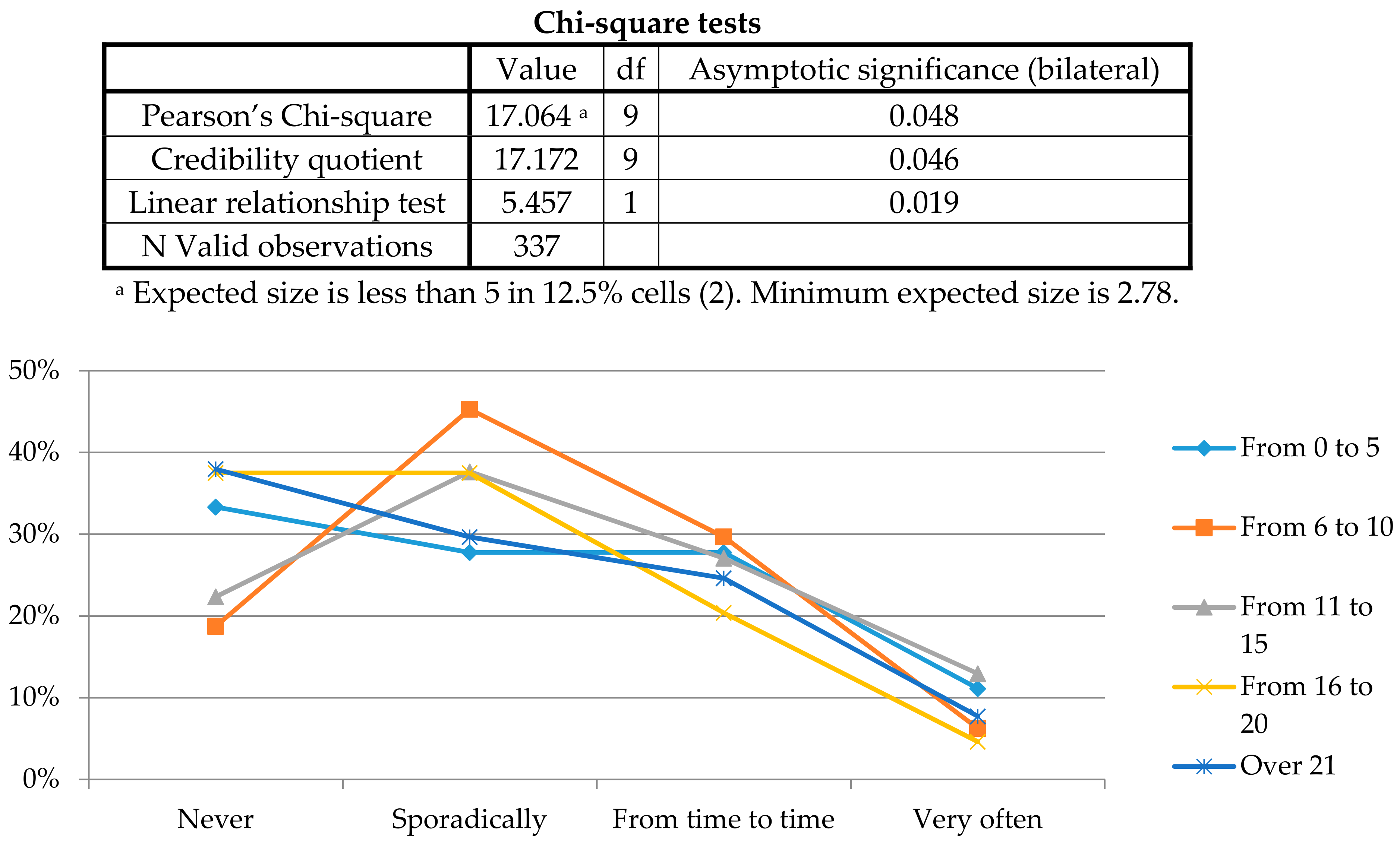 Sustainability 10 01496 g009 550