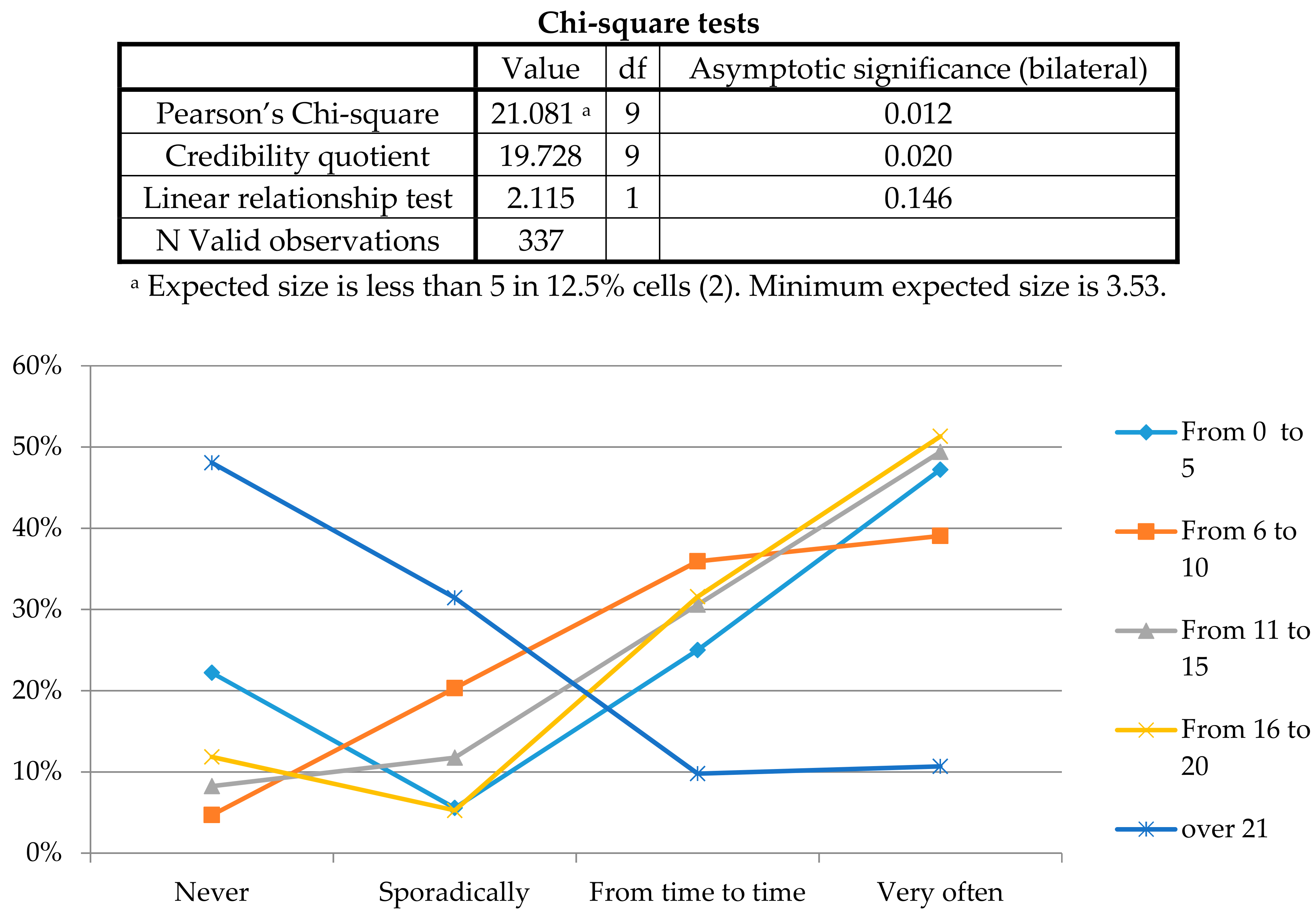 Sustainability 10 01496 g010 550
