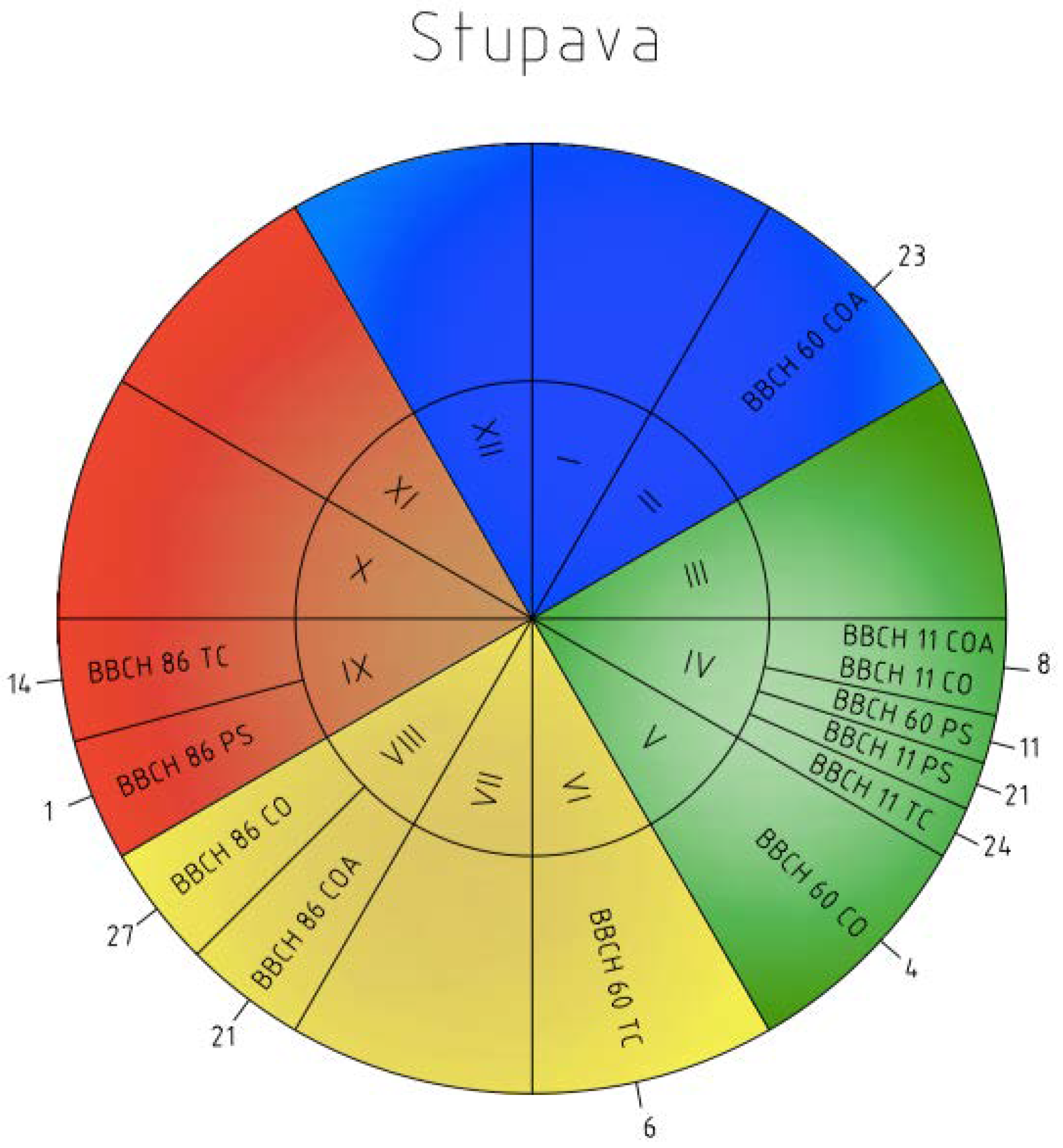 Sustainability 10 01497 g002 550