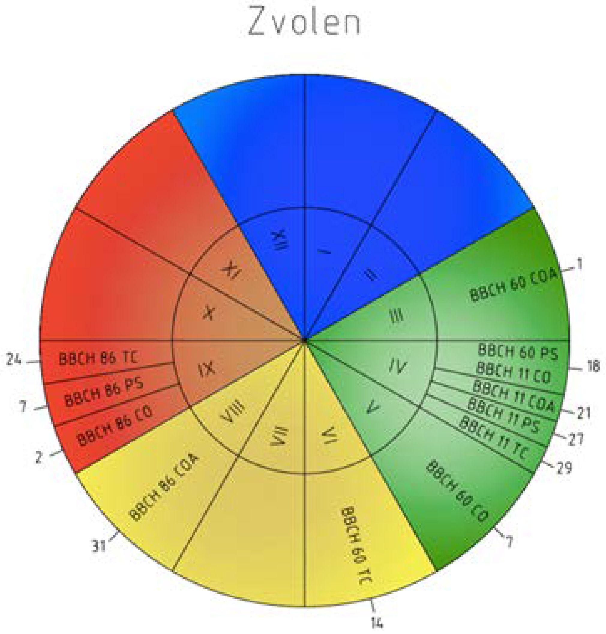 Sustainability 10 01497 g003 550