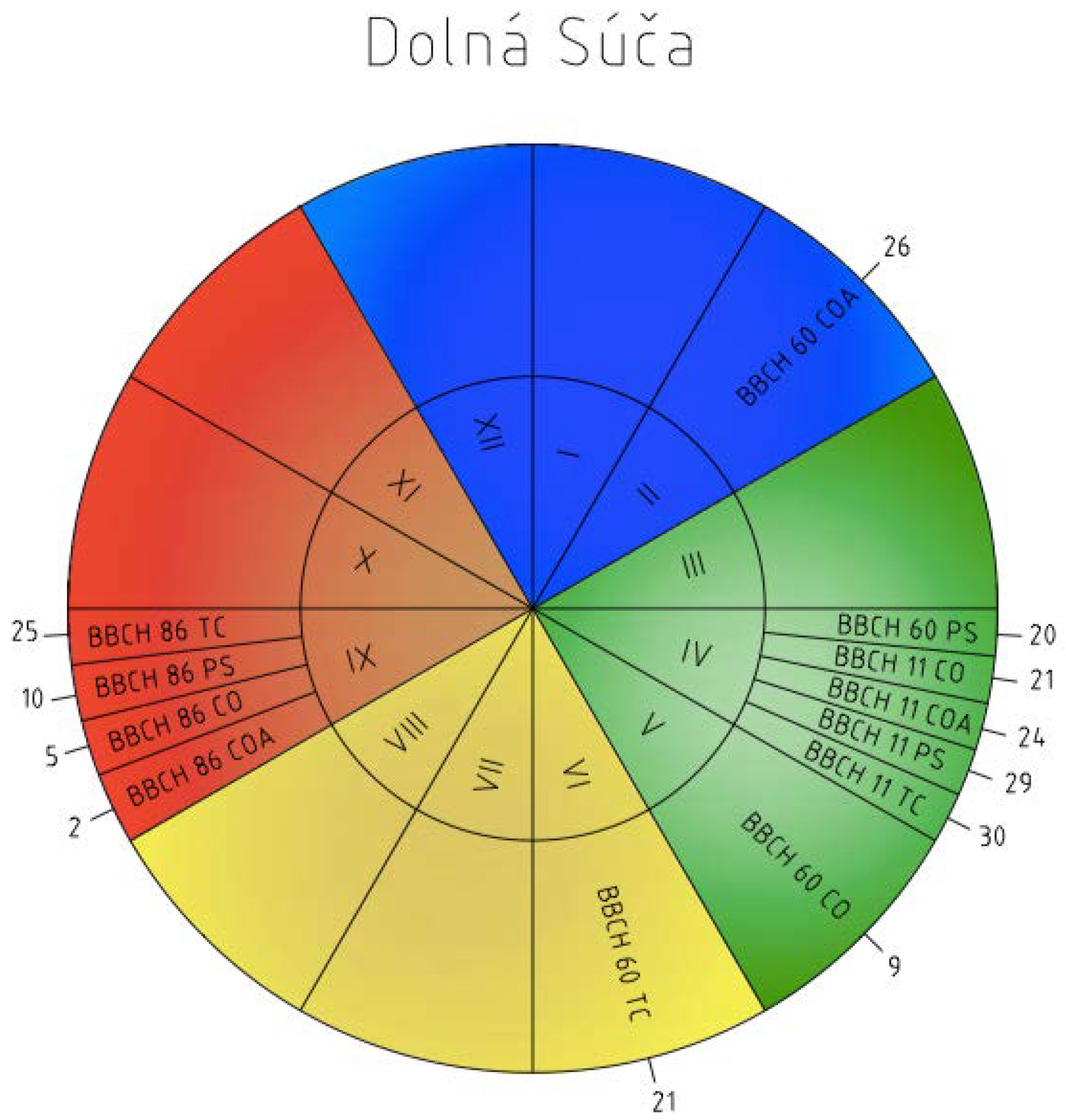 Sustainability 10 01497 g004 550