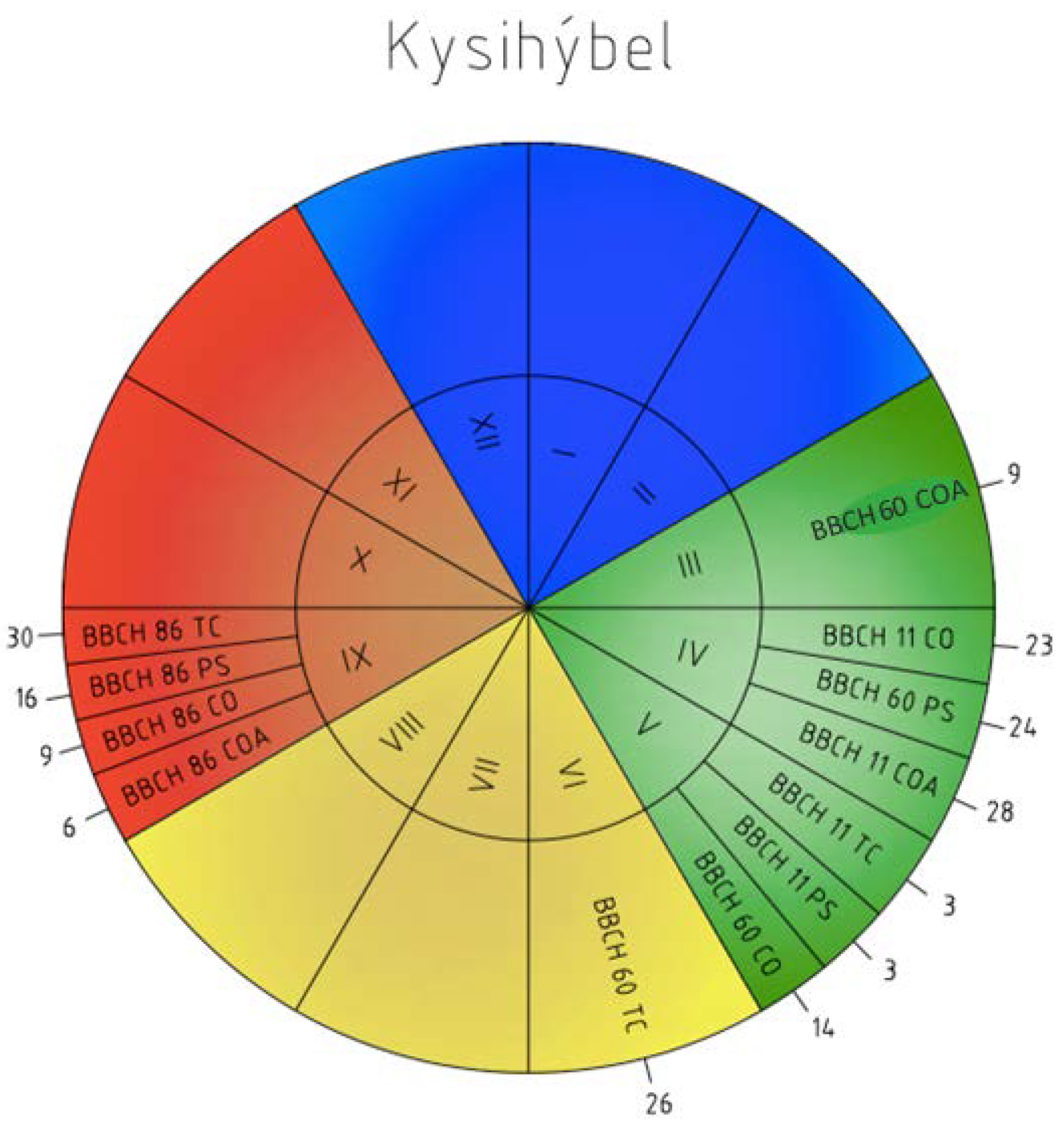 Sustainability 10 01497 g006 550