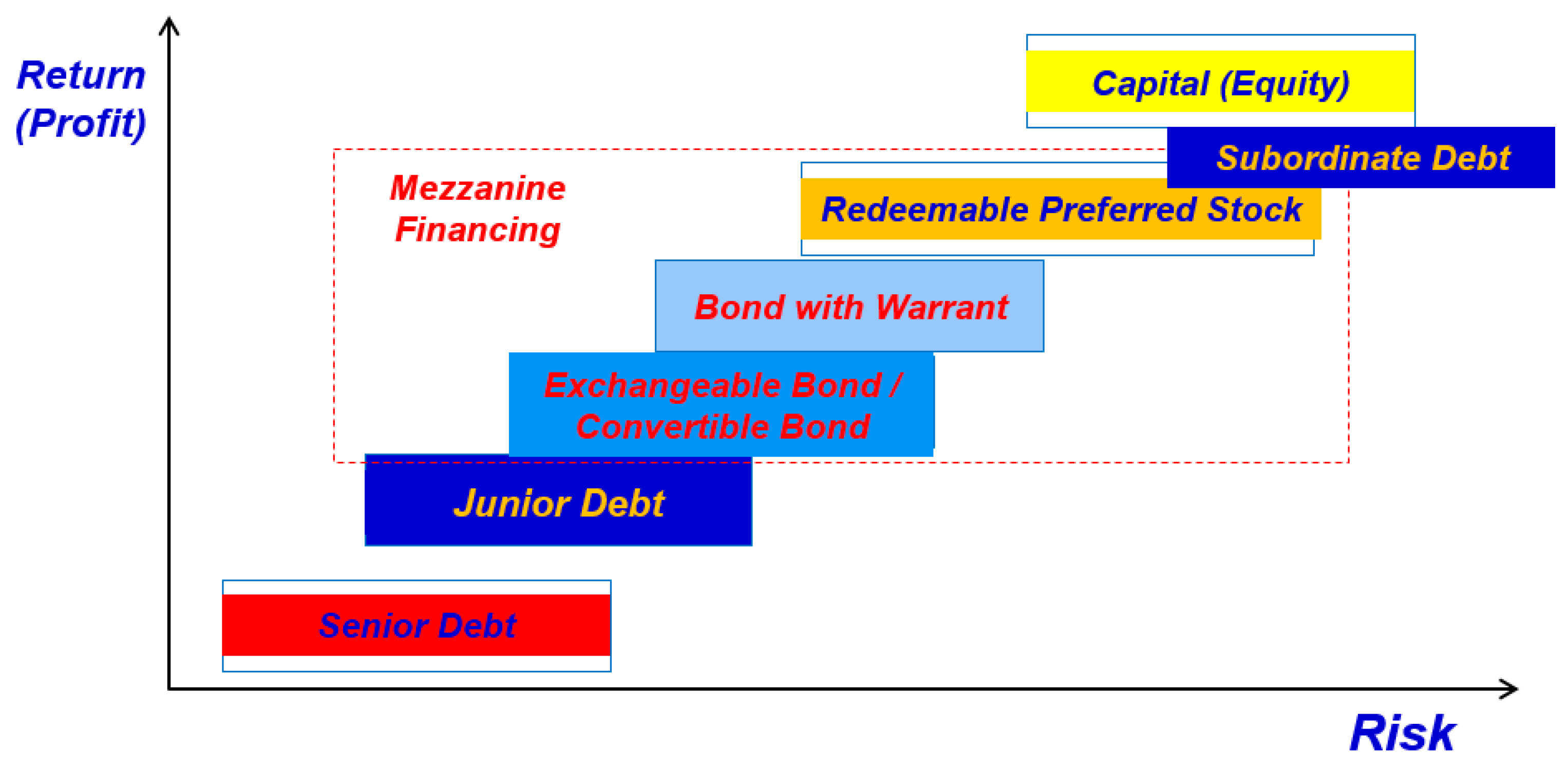 Sustainability 10 01498 g001