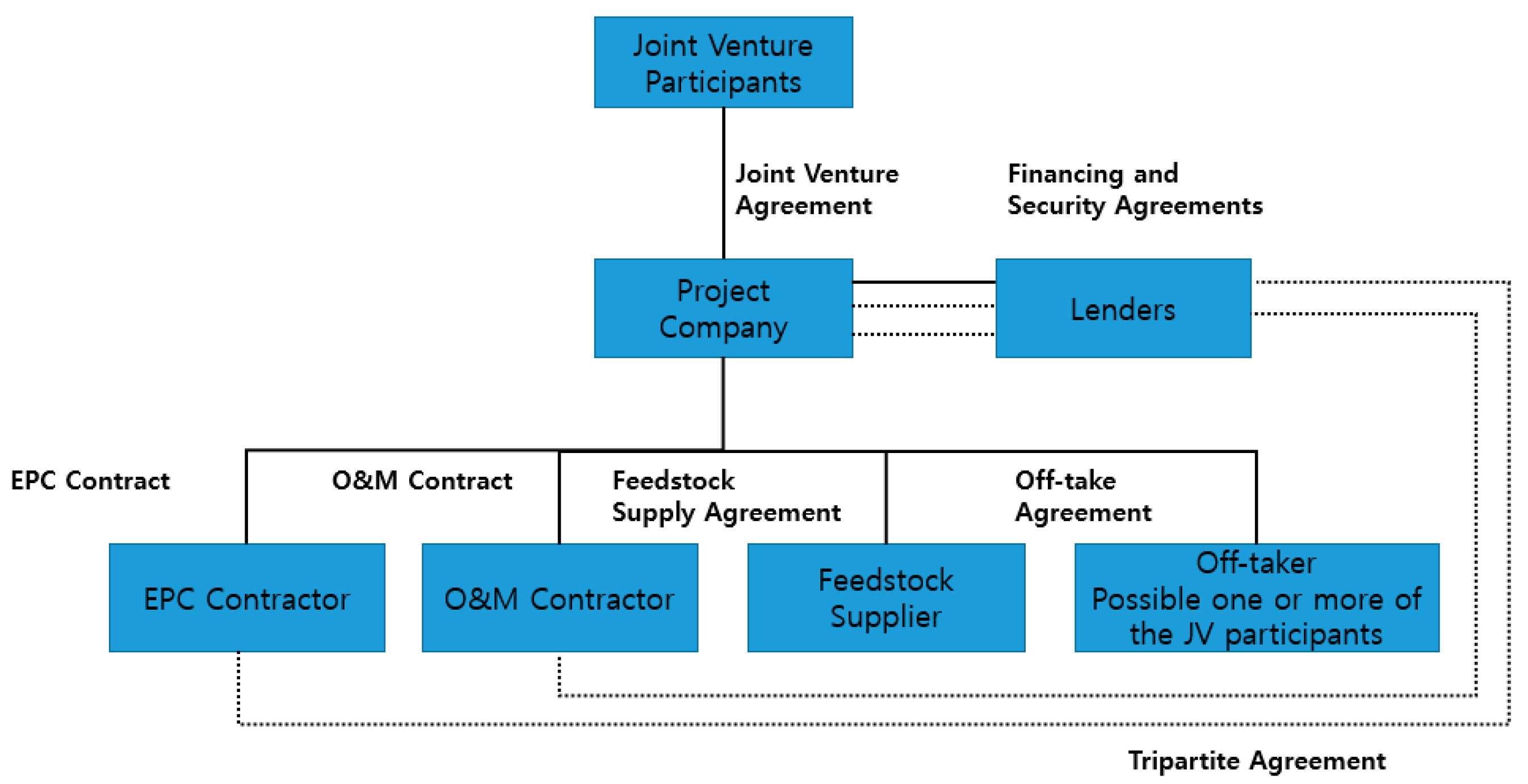 Sustainability 10 01498 g002