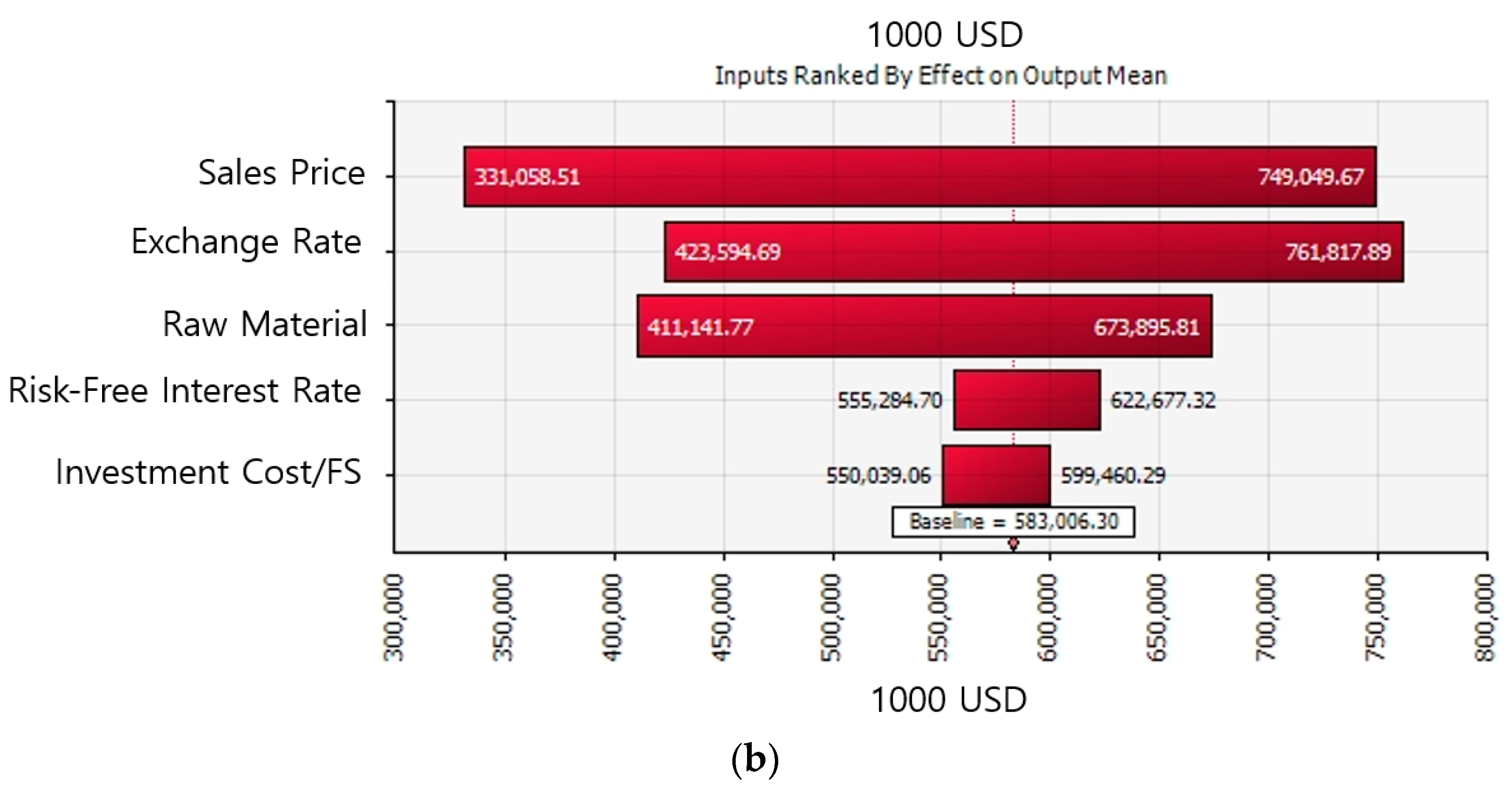 Sustainability 10 01498 g004b