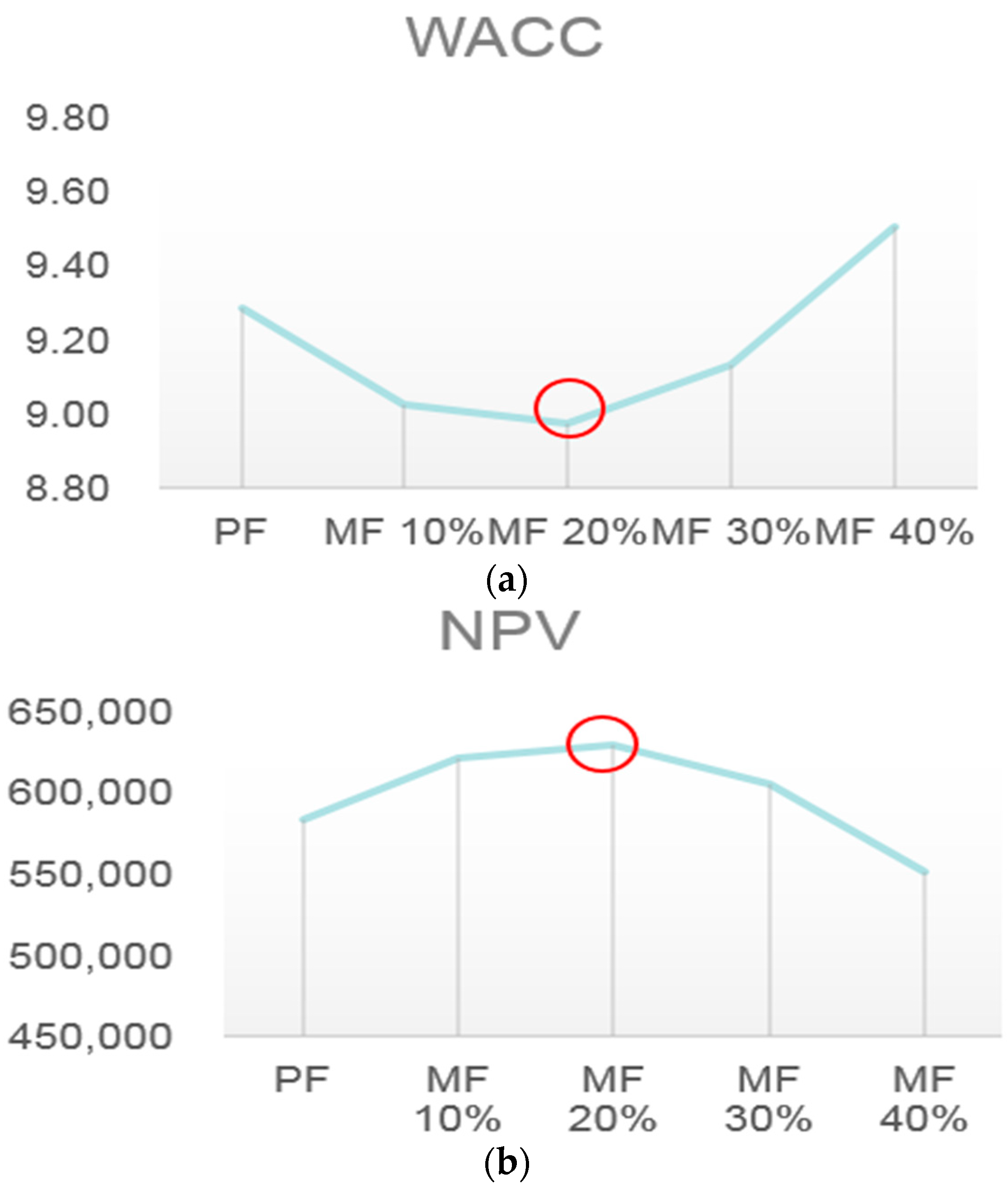 Sustainability 10 01498 g008