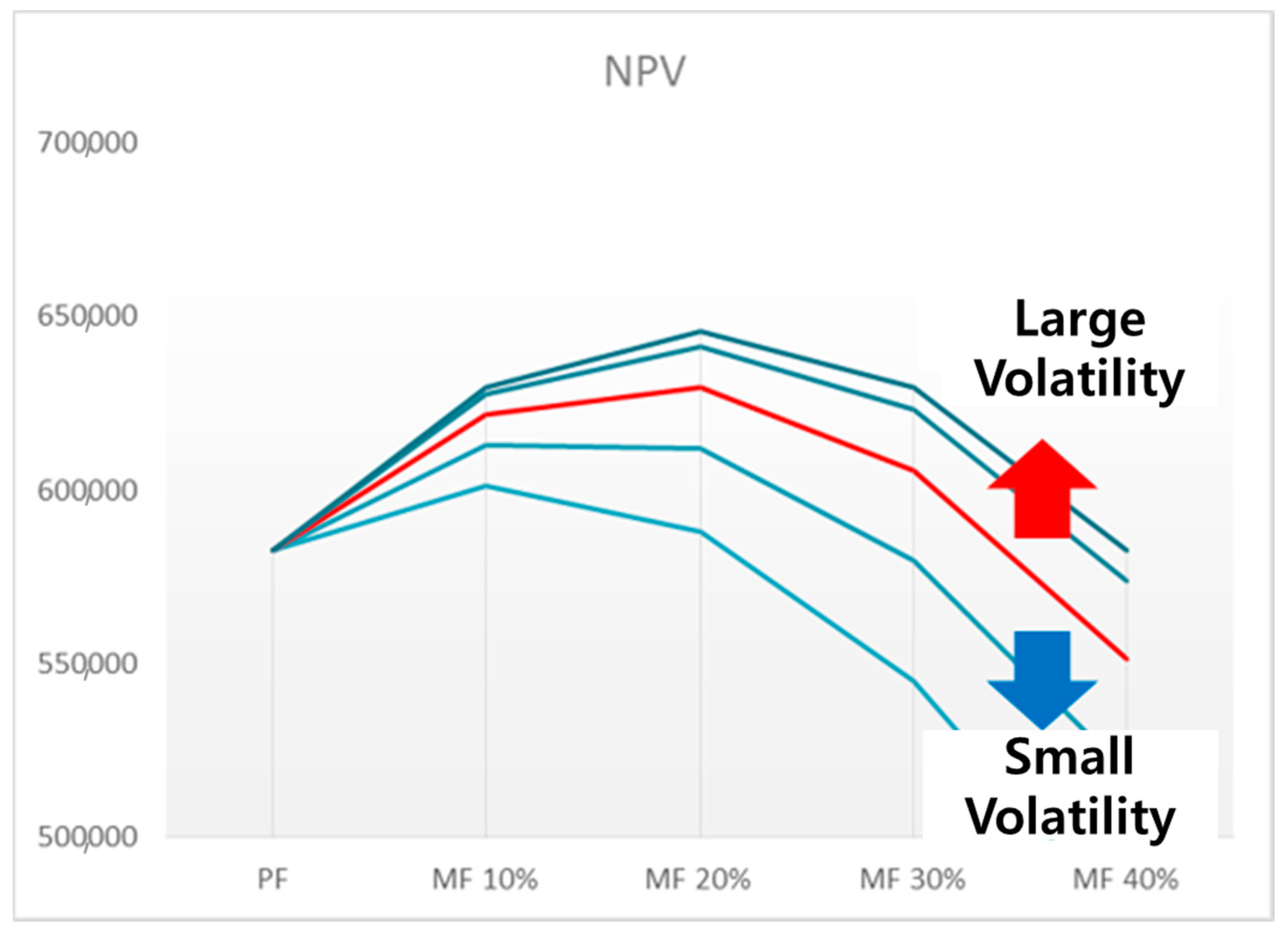 Sustainability 10 01498 g009