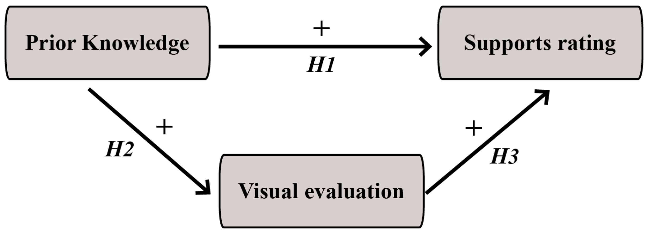 Sustainability 10 01500 g004 550