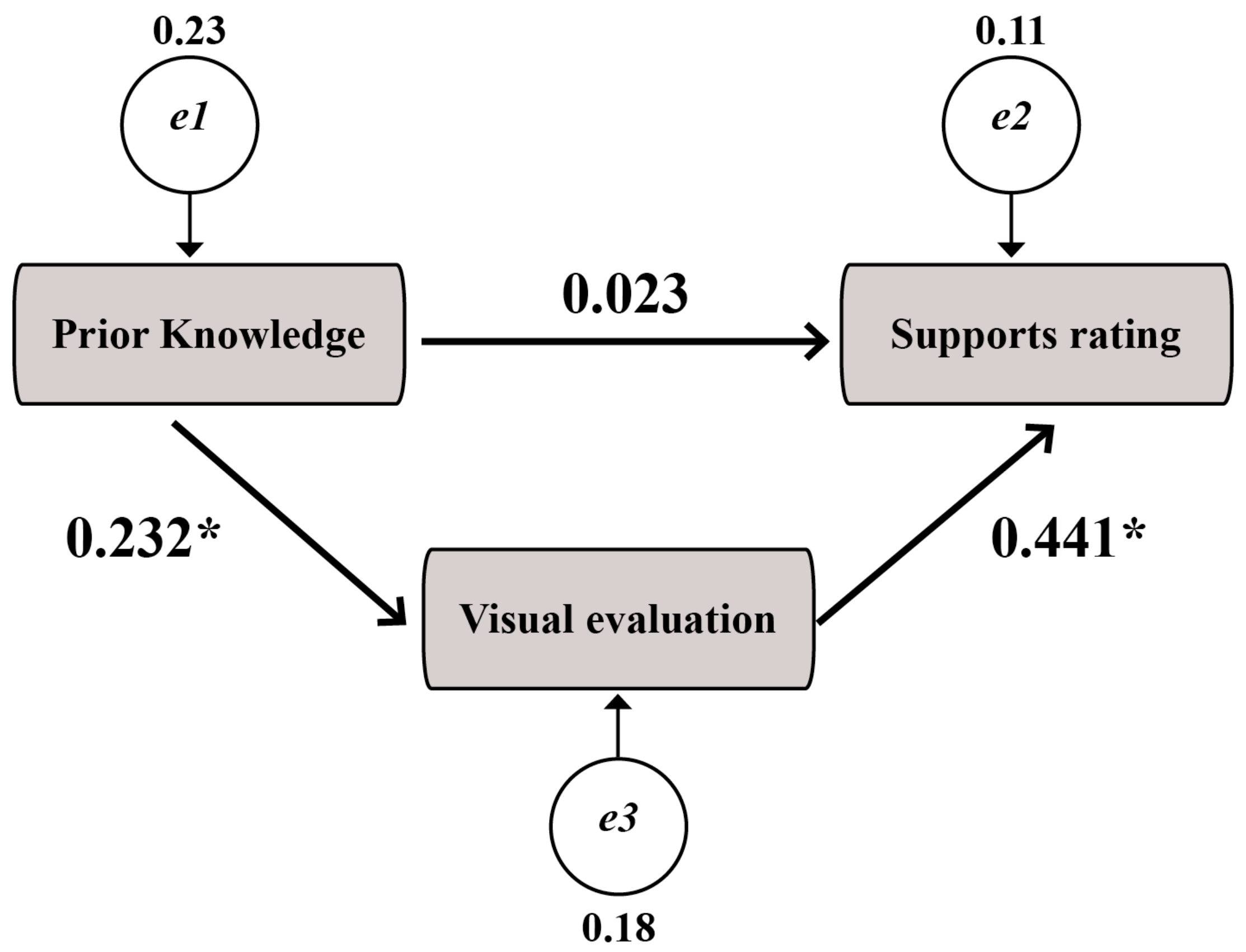 Sustainability 10 01500 g005 550