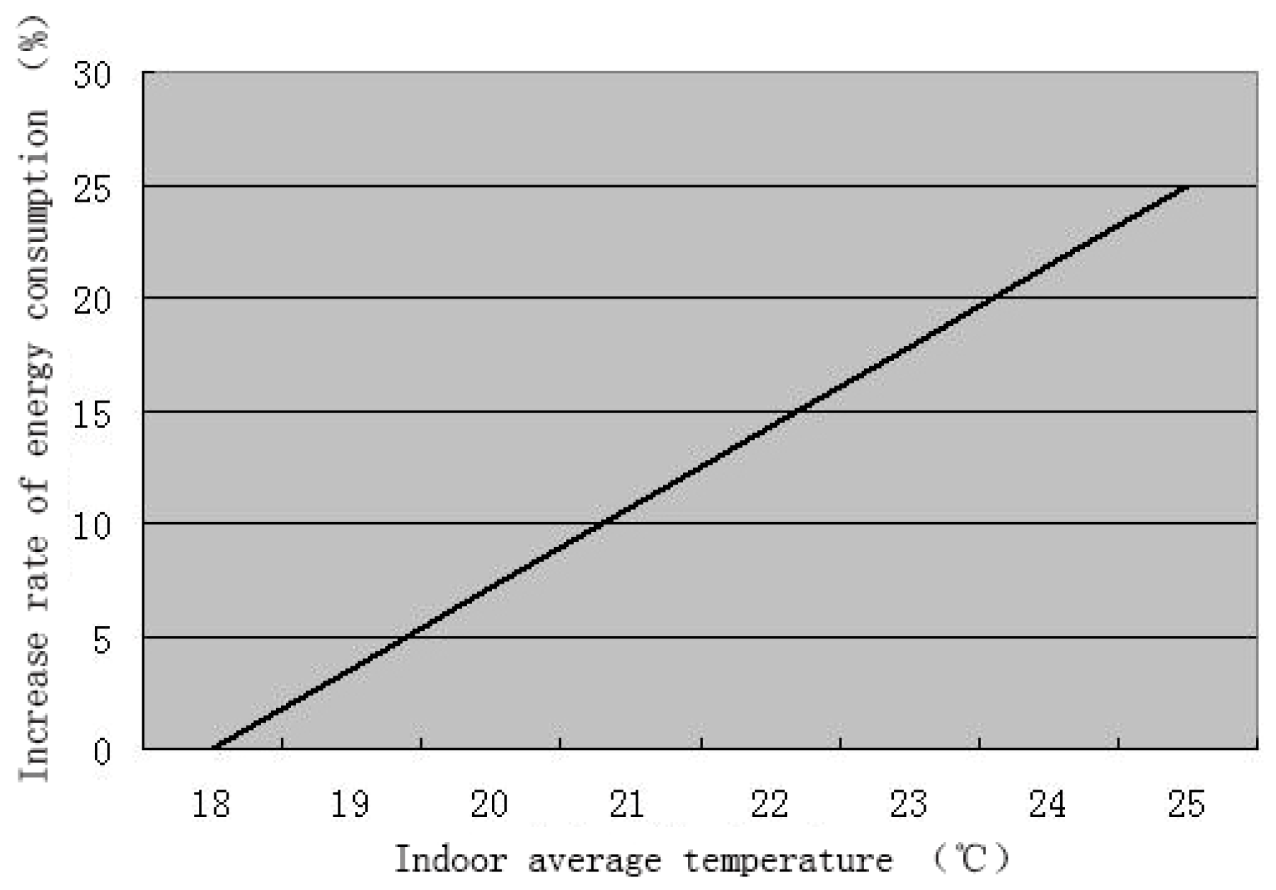 Sustainability 10 01501 g007