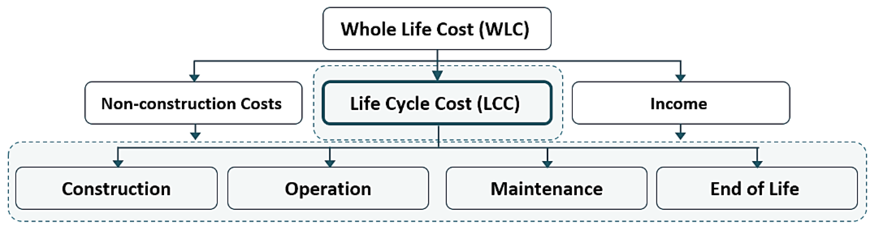 Sustainability 10 01502 g001