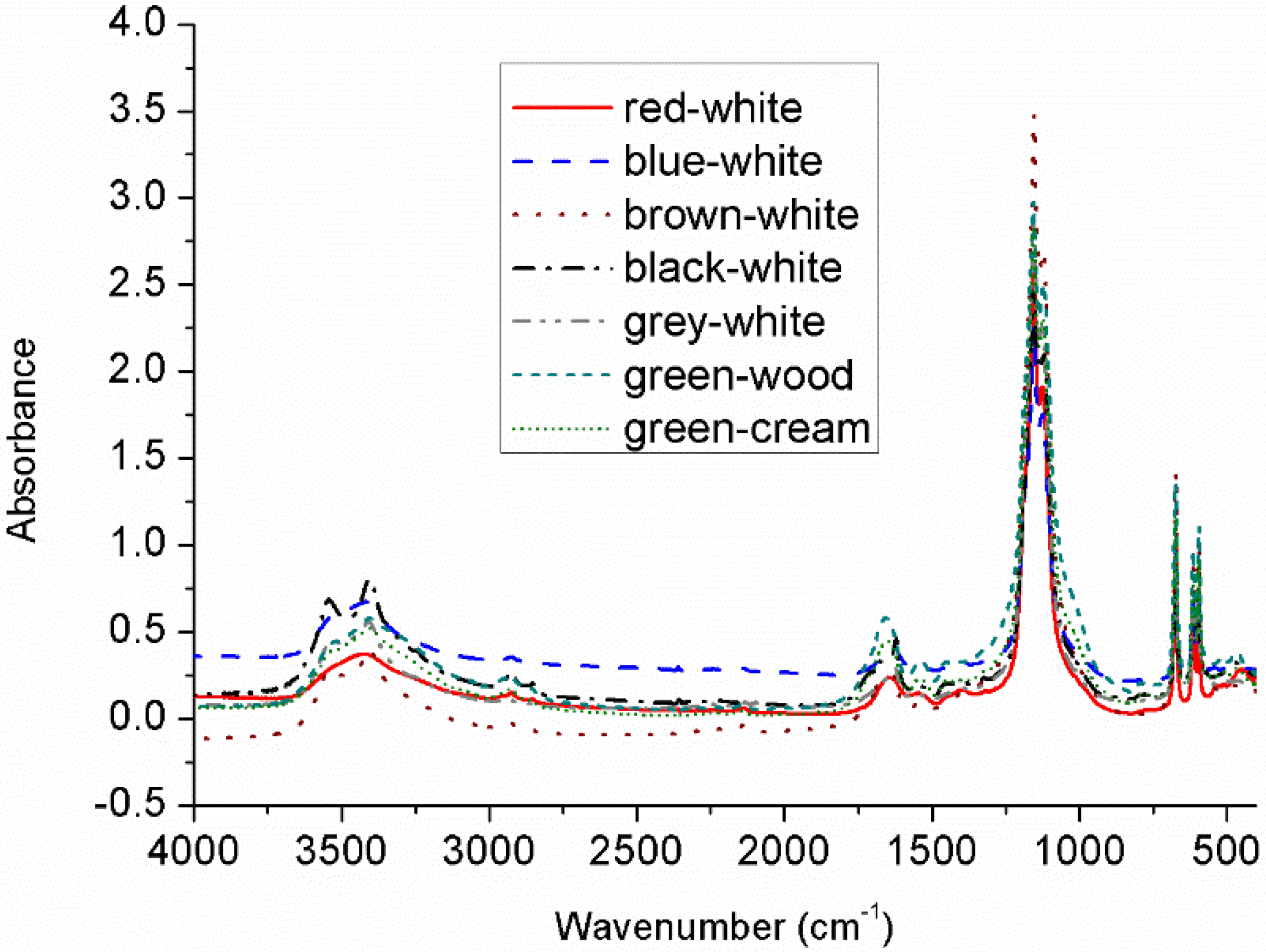 Sustainability 10 01503 g004 Sustainability 10 01503 g004