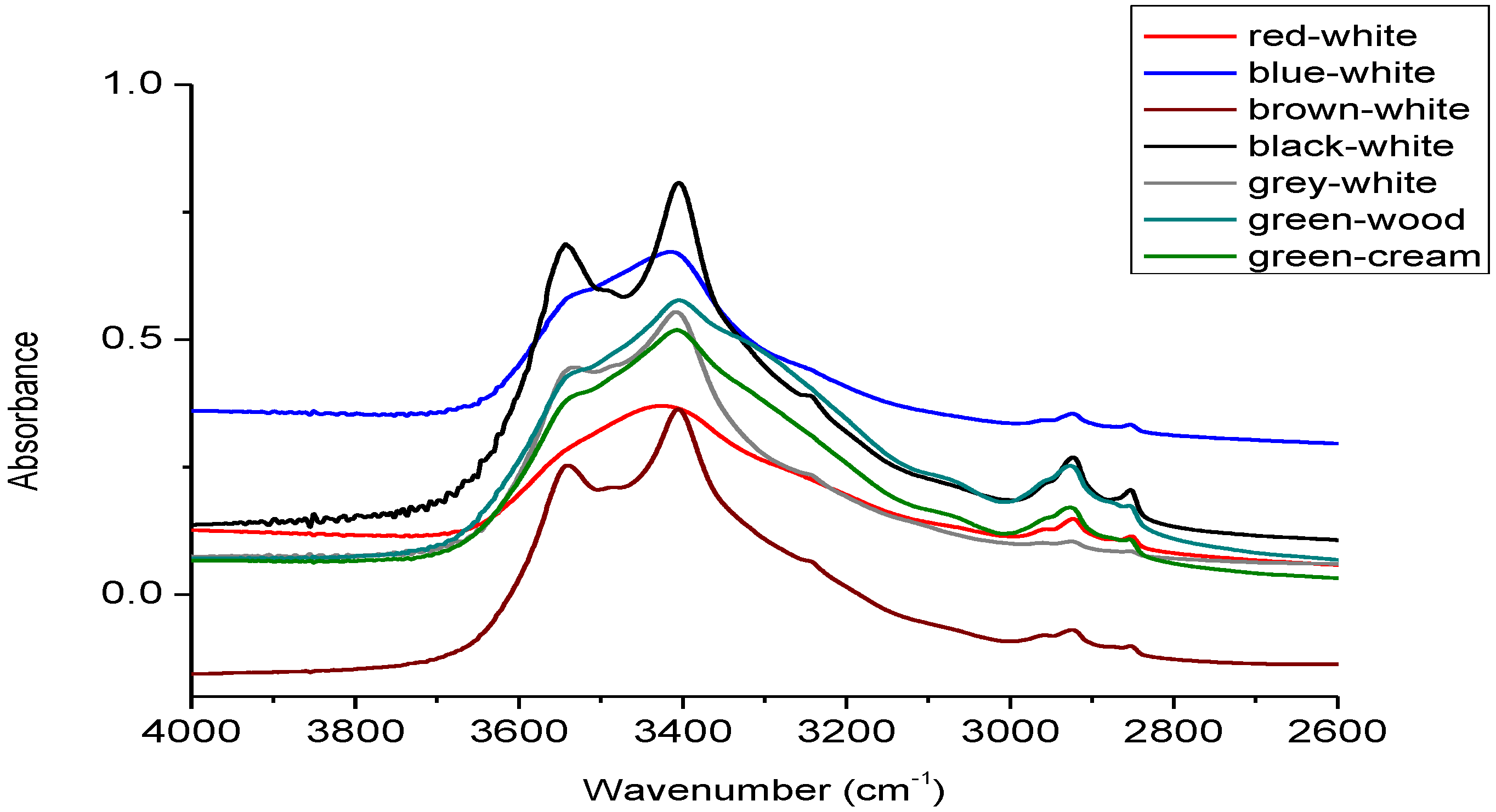Sustainability 10 01503 g005 Sustainability 10 01503 g005