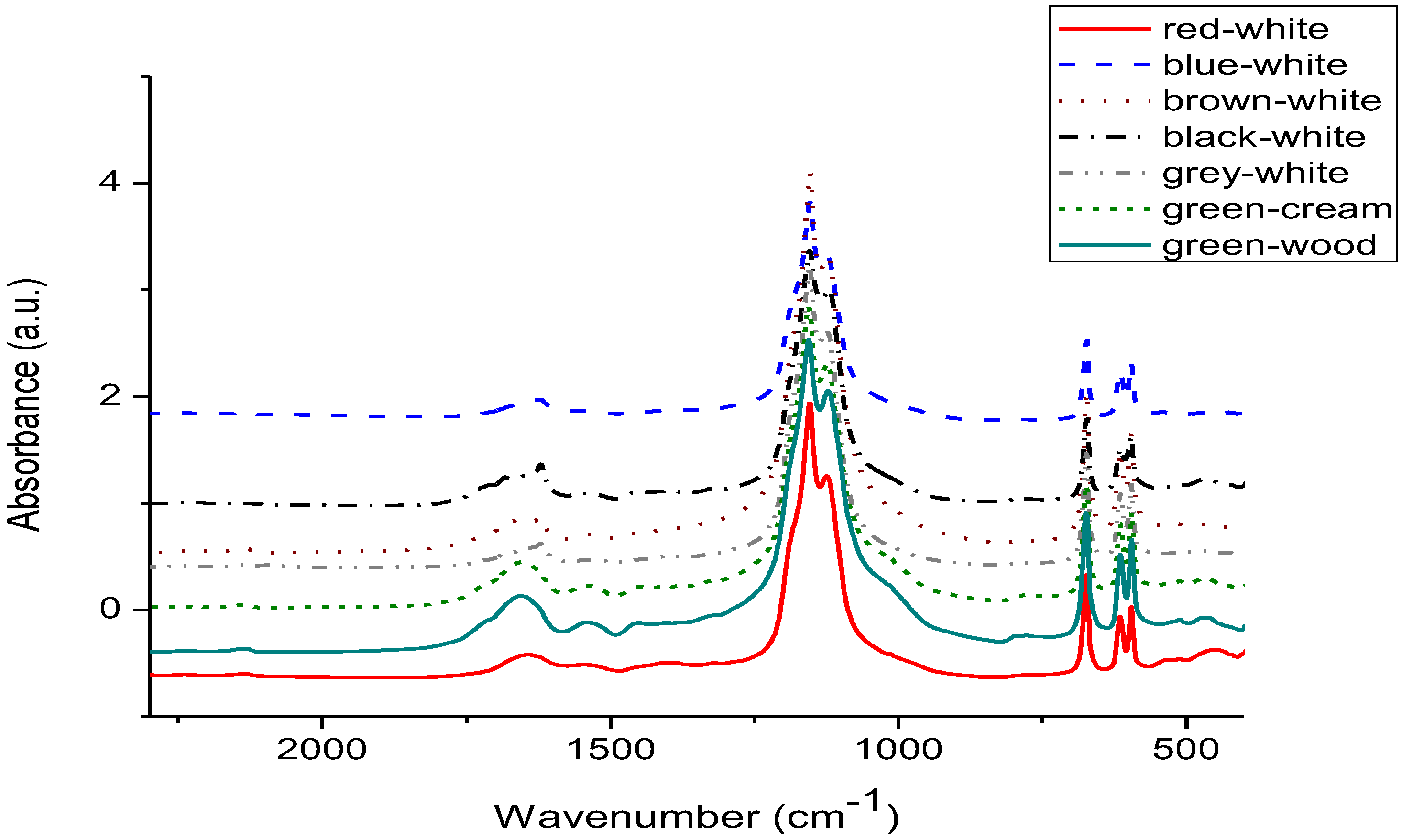 Sustainability 10 01503 g006 Sustainability 10 01503 g006