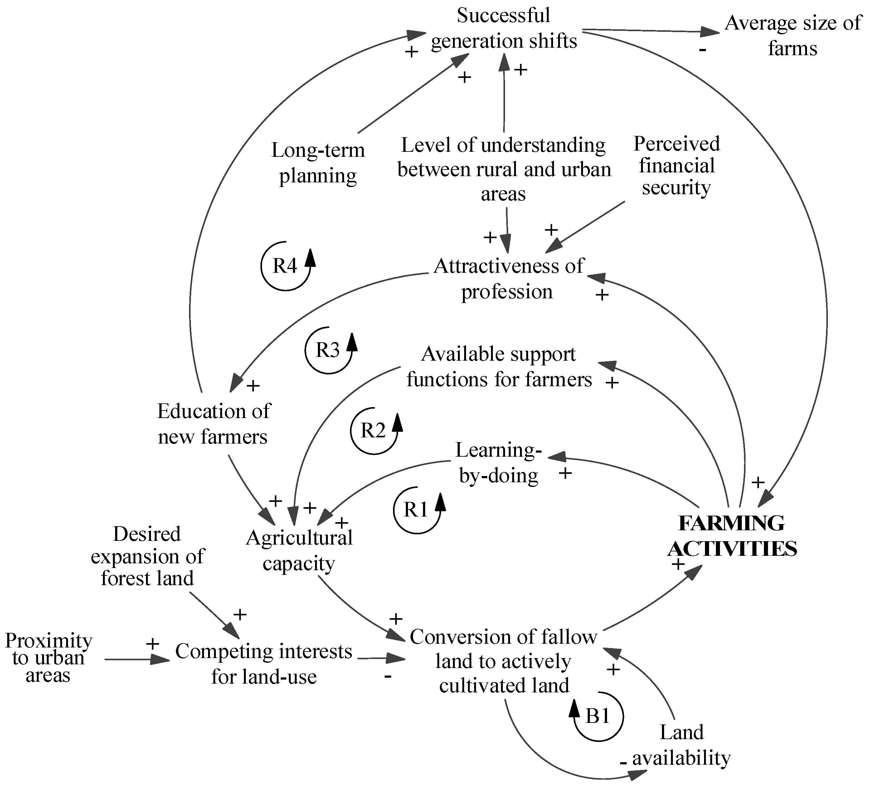 Sustainability 10 01504 g001