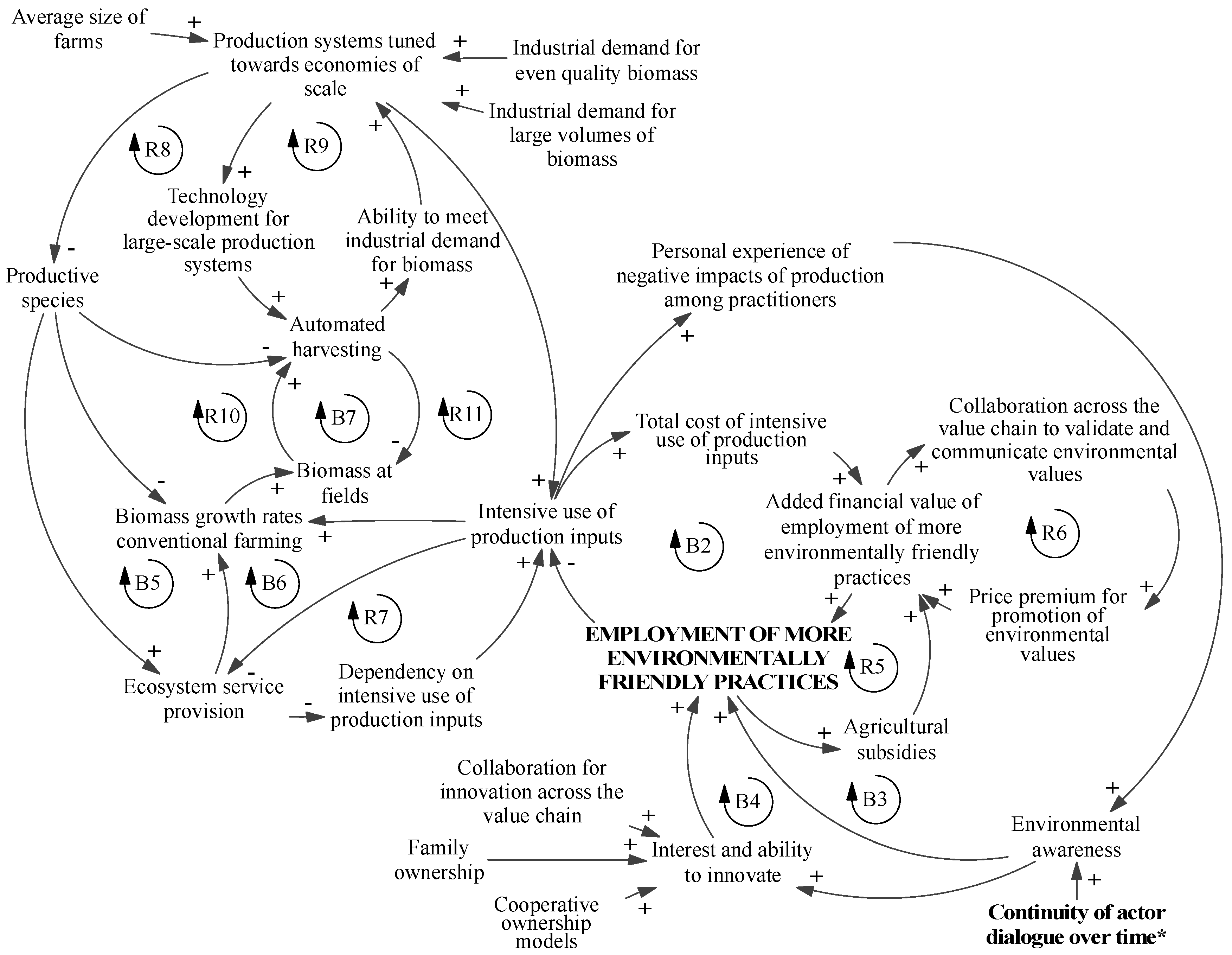 Sustainability 10 01504 g002