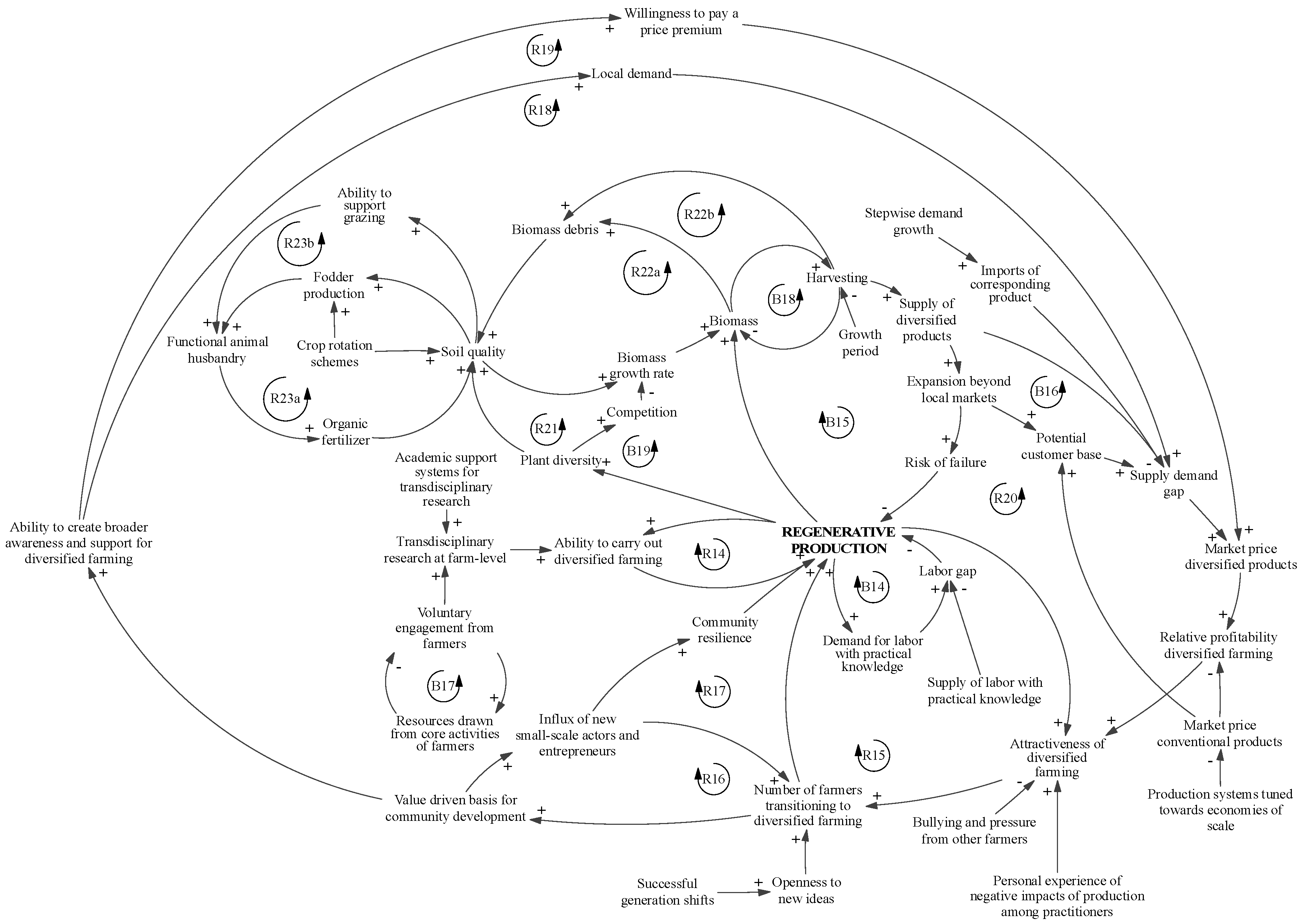 Sustainability 10 01504 g004