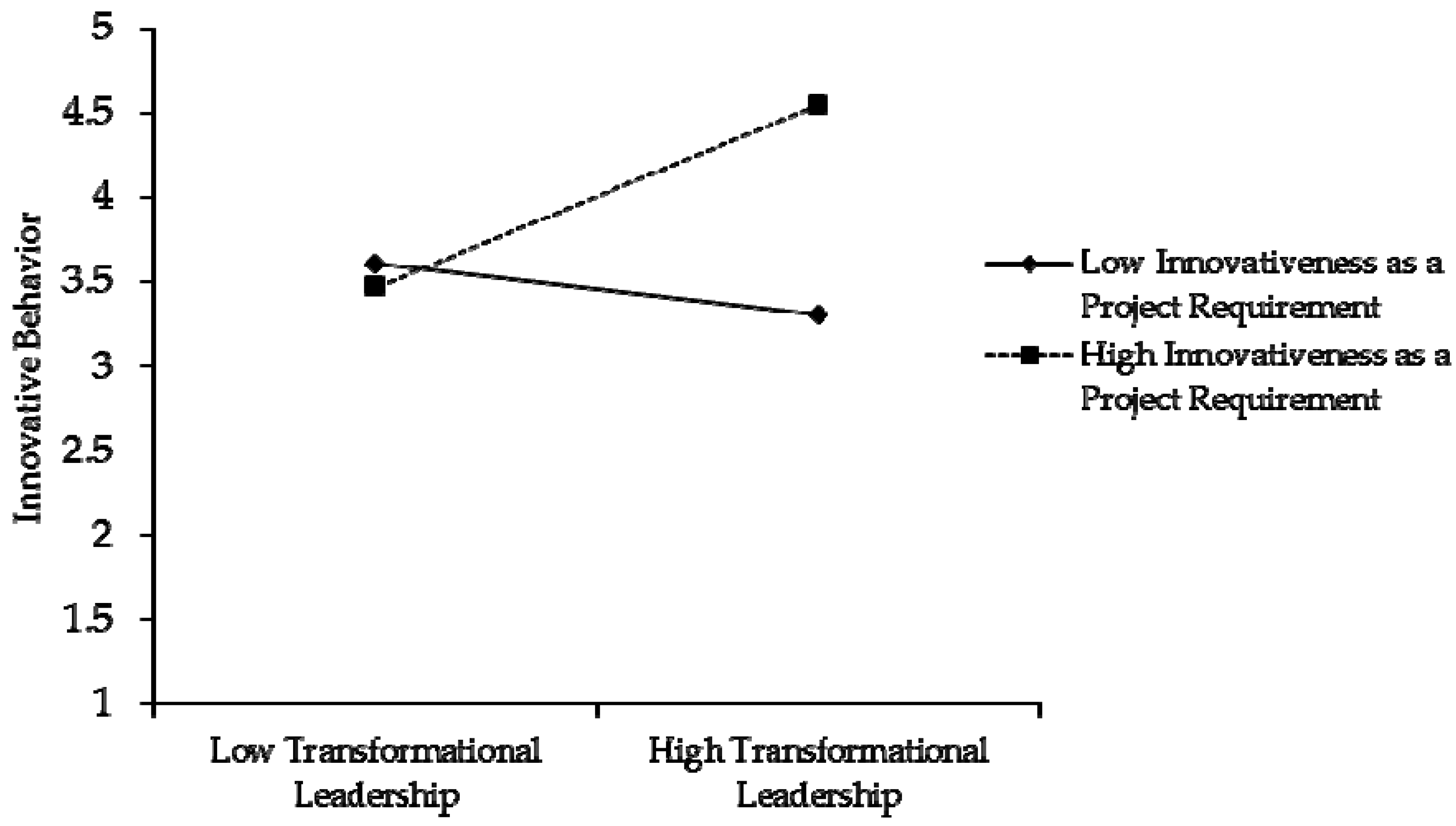 Sustainability 10 01506 g002 Sustainability 10 01506 g002