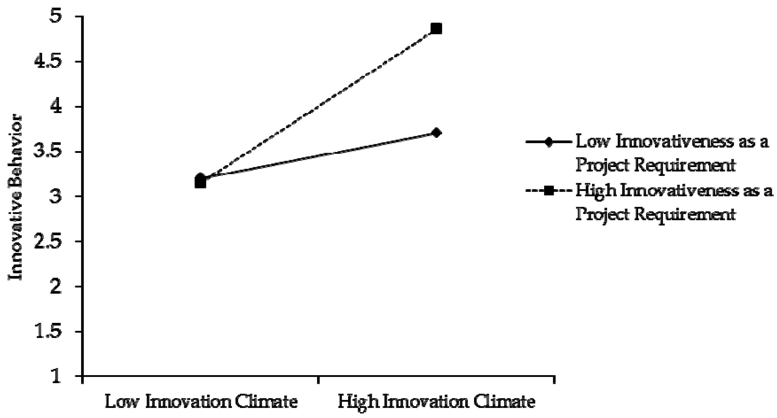 Sustainability 10 01506 g003 Sustainability 10 01506 g003