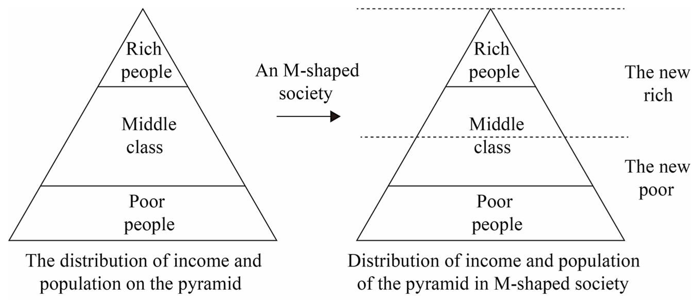 Sustainability 10 01507 g001