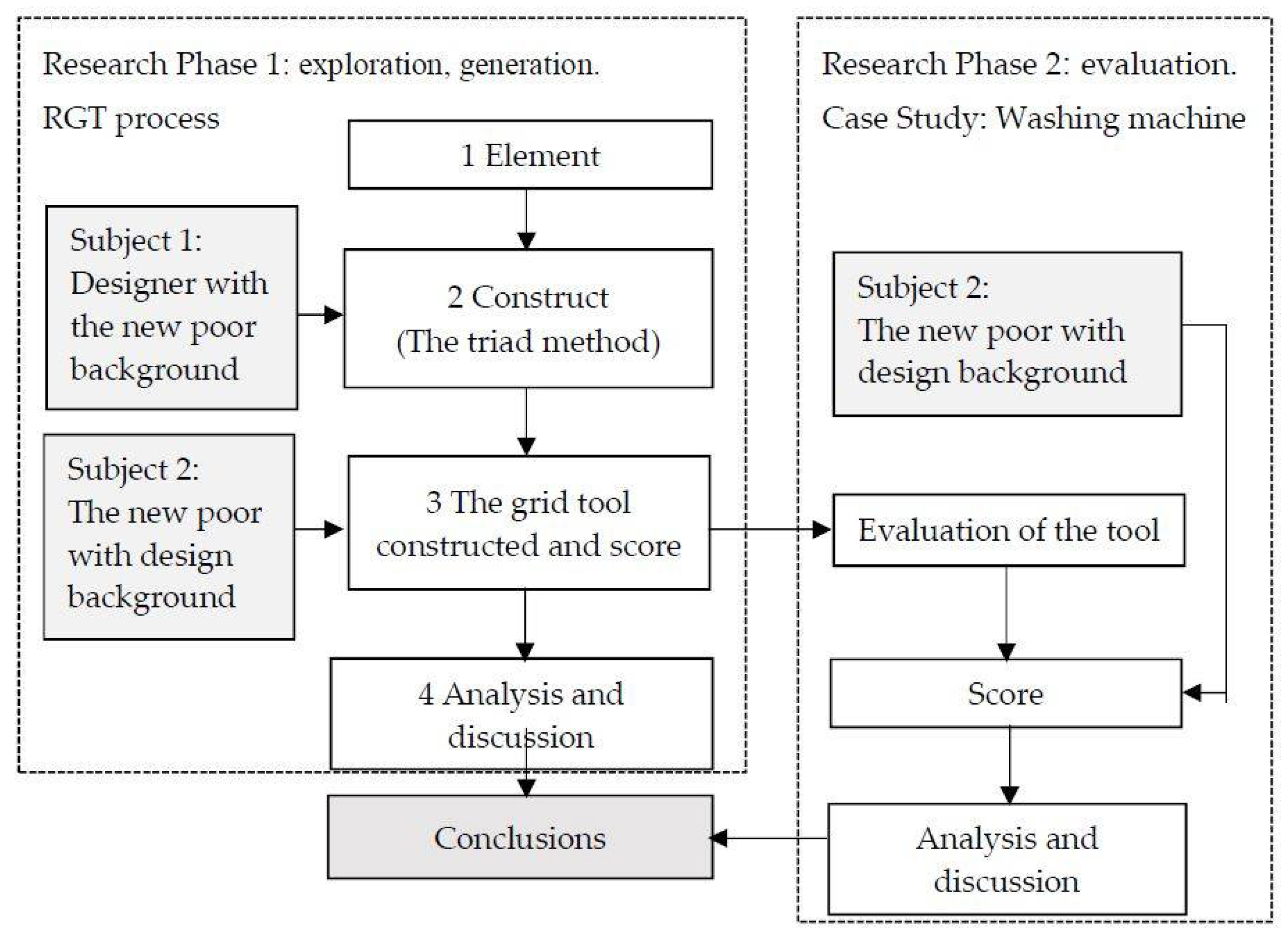 Sustainability 10 01507 g003