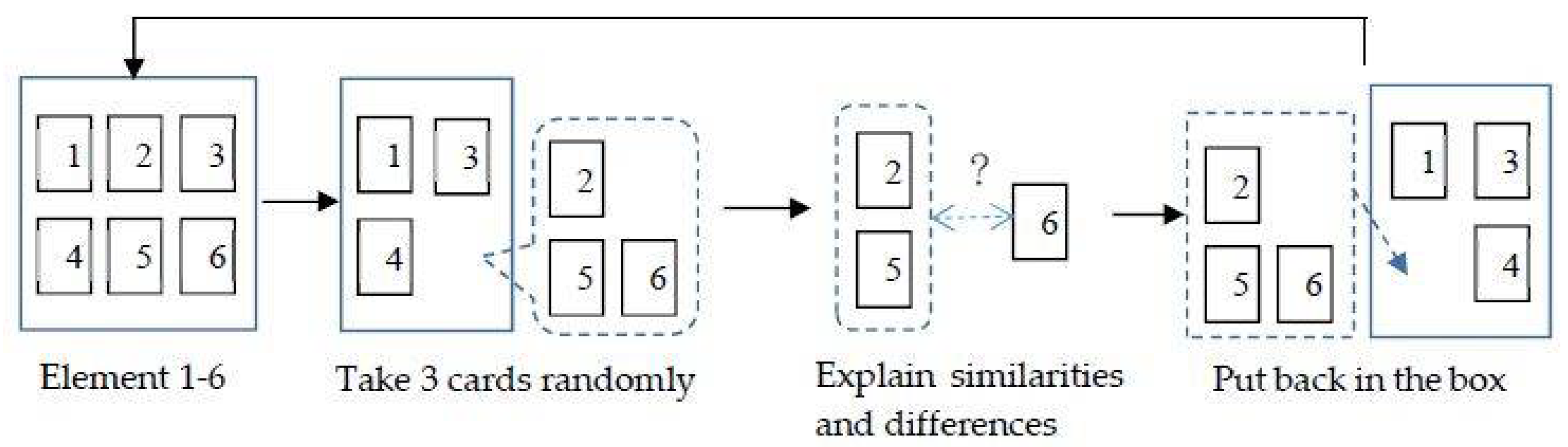 Sustainability 10 01507 g004
