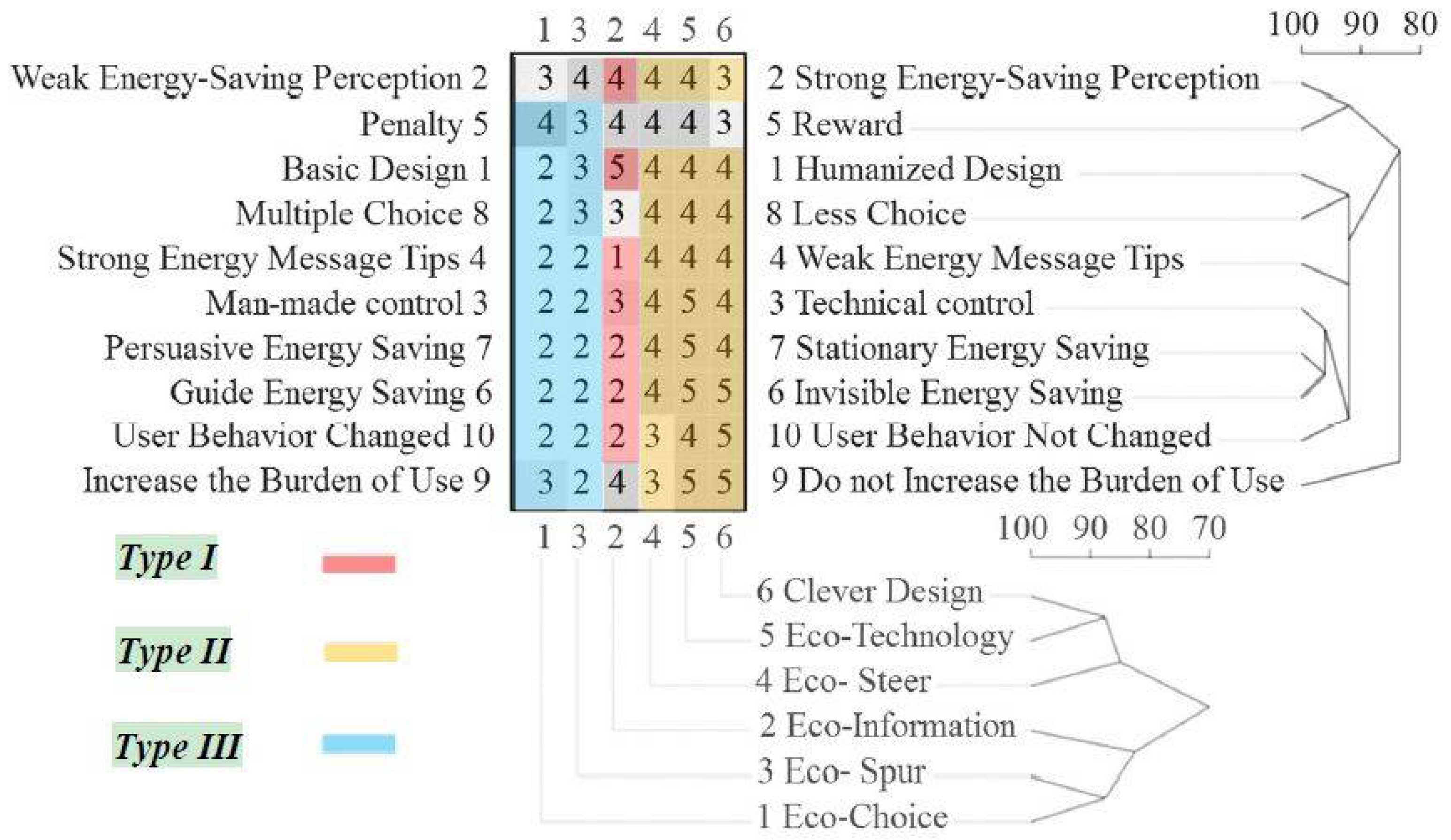 Sustainability 10 01507 g005