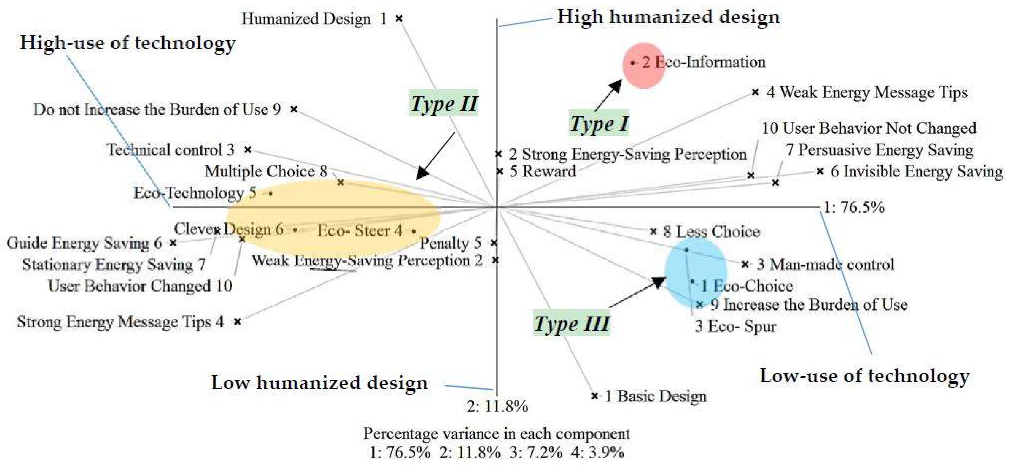 Sustainability 10 01507 g006