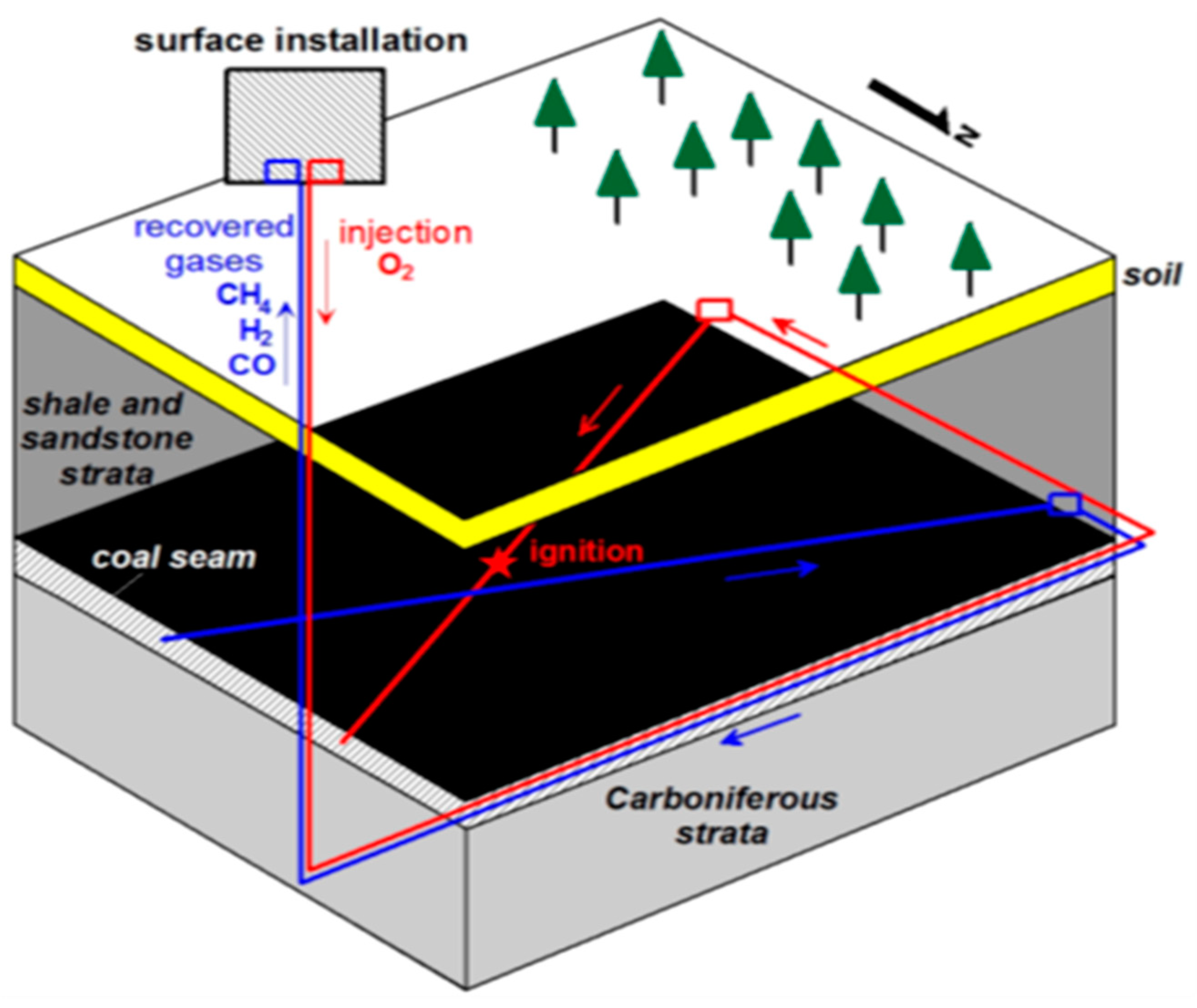 Sustainability 10 01512 g003 Sustainability 10 01512 g003