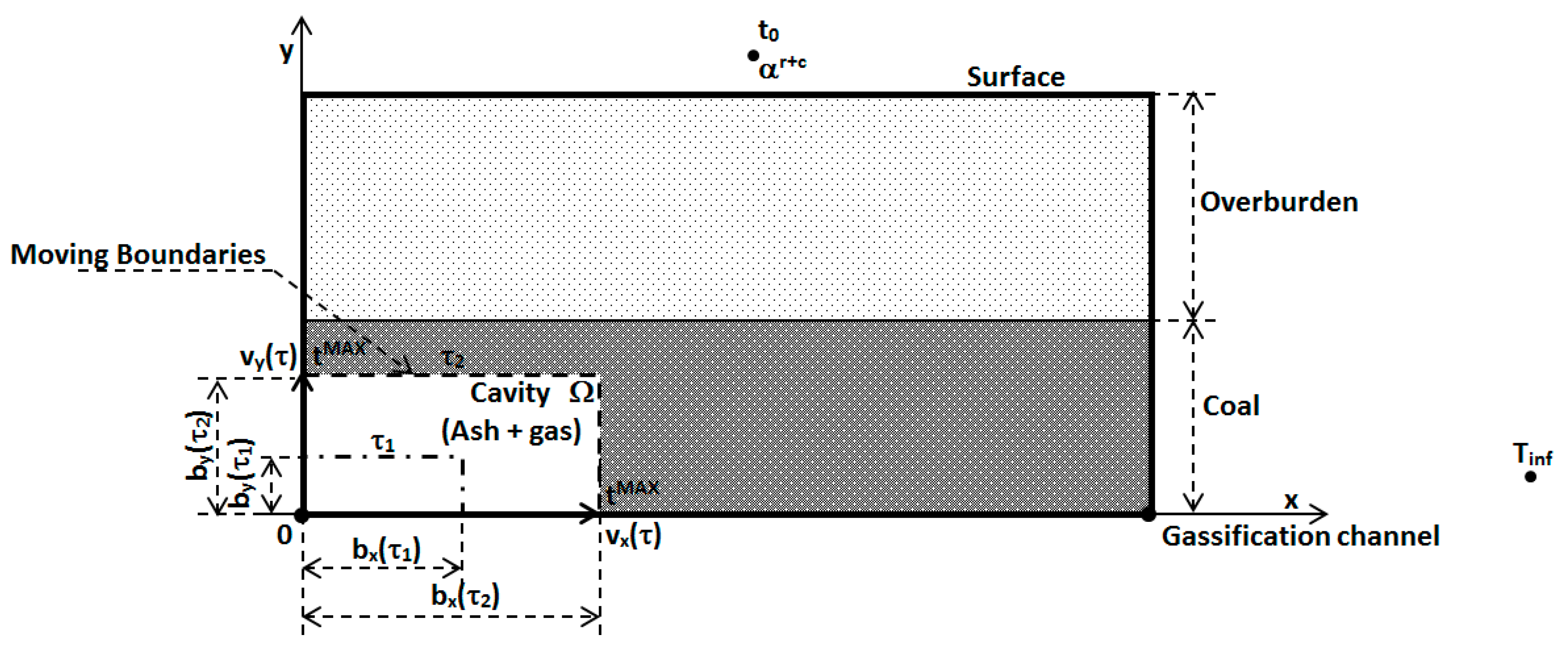 Sustainability 10 01512 g004 Sustainability 10 01512 g004