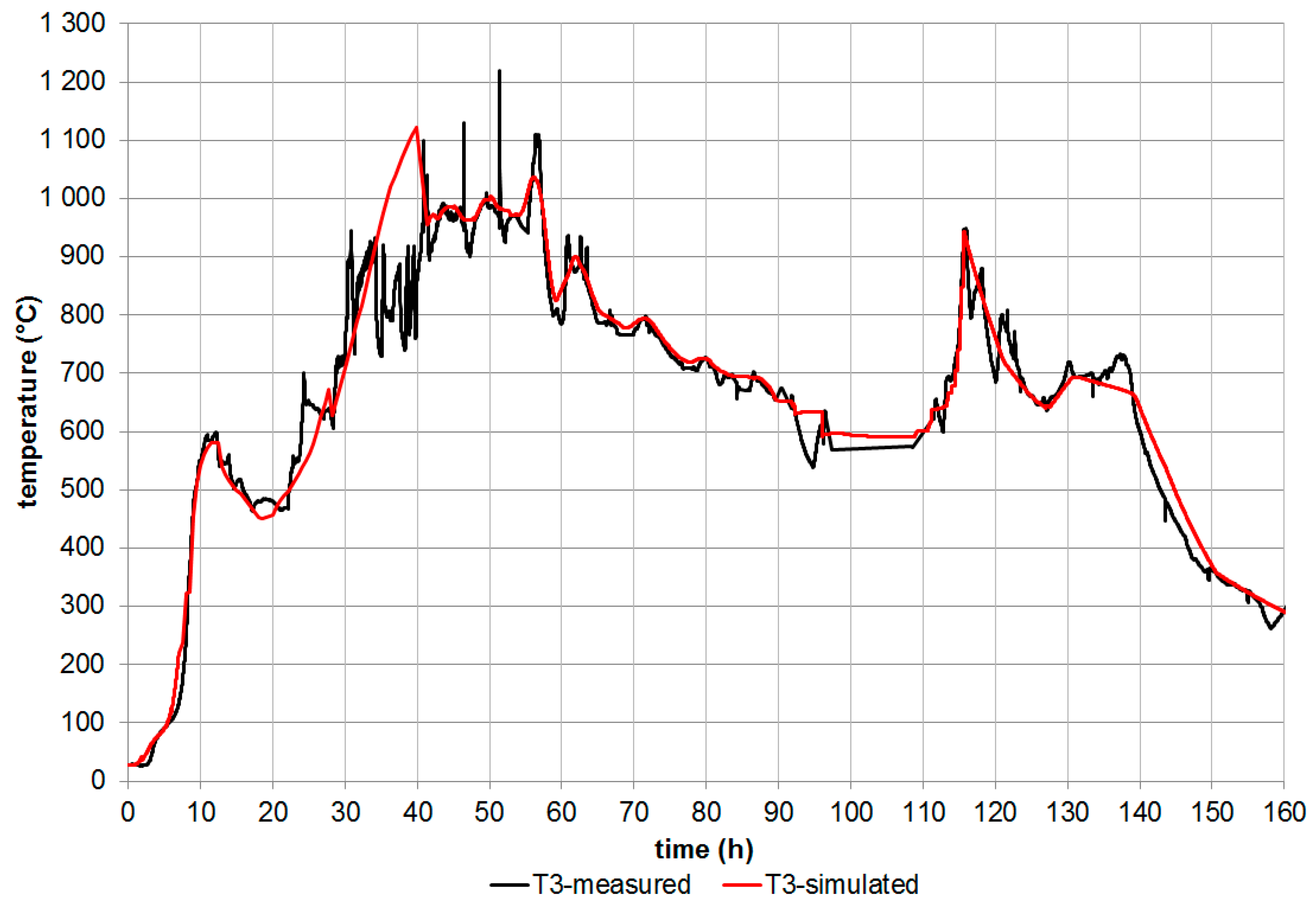 Sustainability 10 01512 g006 Sustainability 10 01512 g006