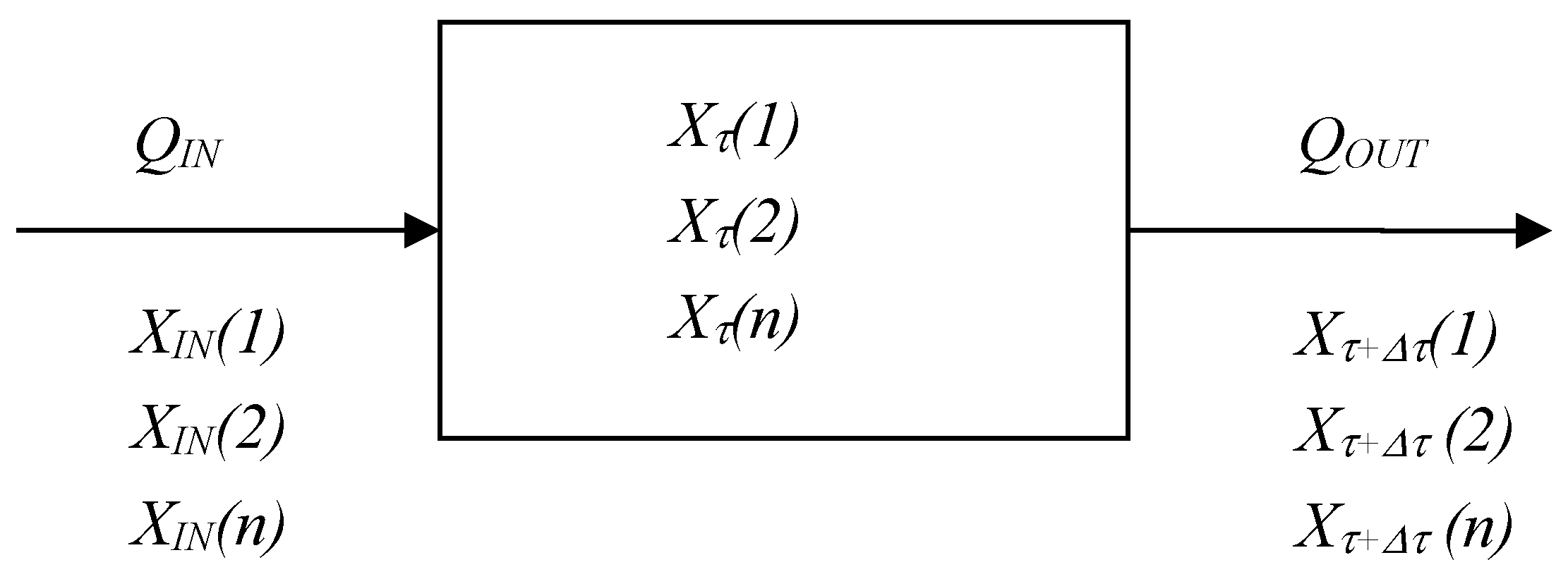 Sustainability 10 01512 g007 Sustainability 10 01512 g007