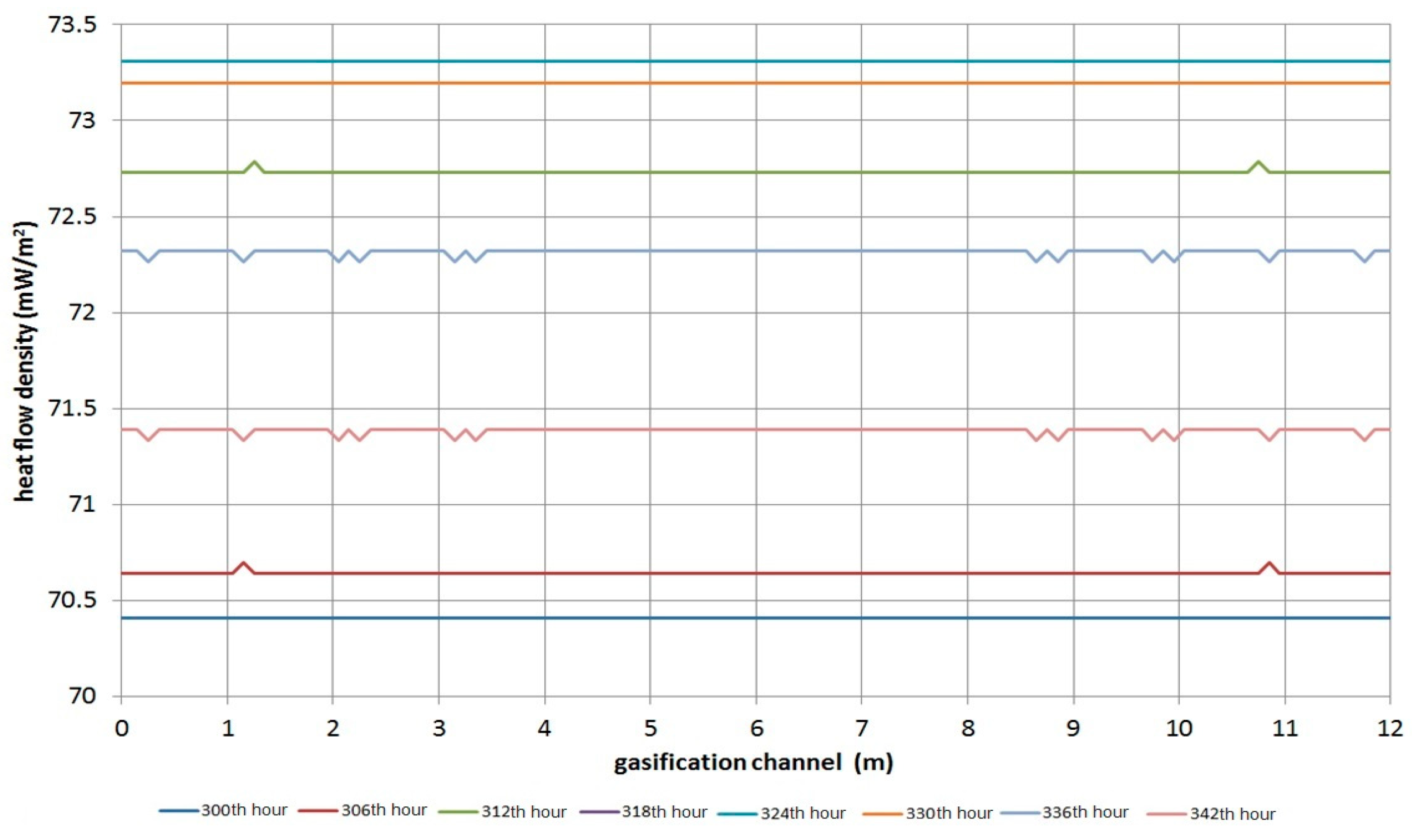 Sustainability 10 01512 g010 Sustainability 10 01512 g010