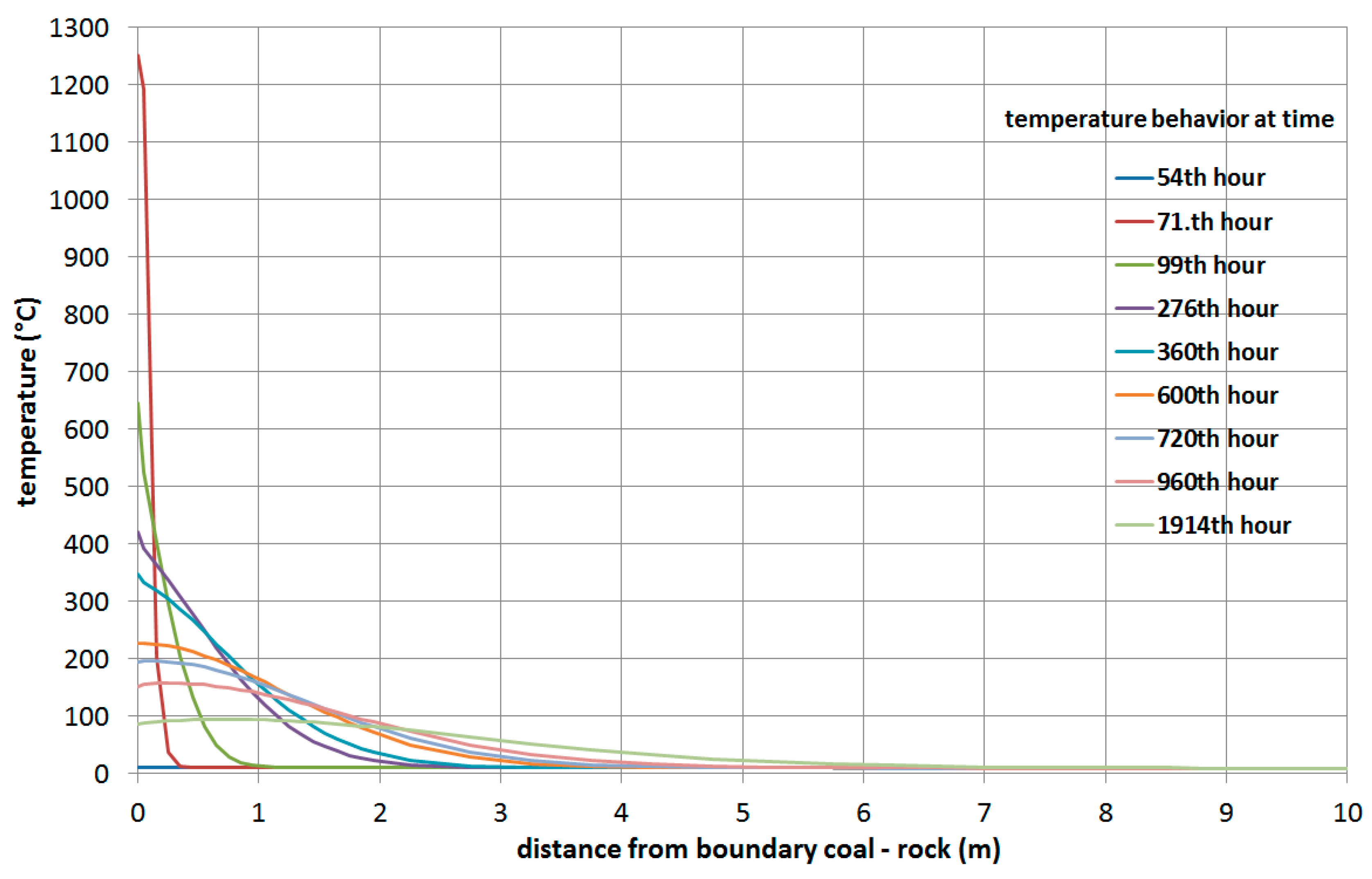 Sustainability 10 01512 g015 Sustainability 10 01512 g015