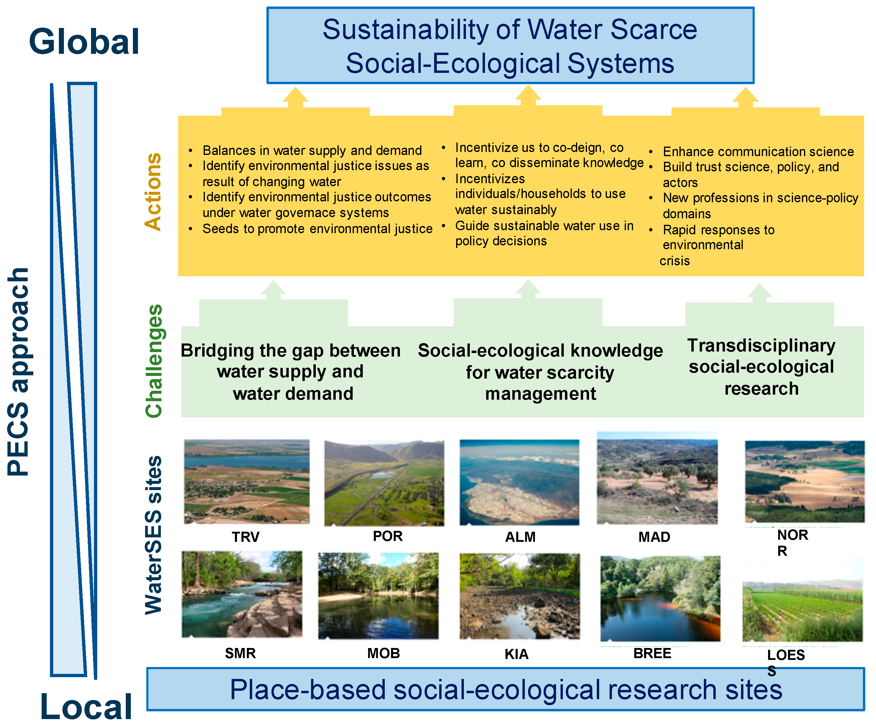 Sustainability 10 01516 g003