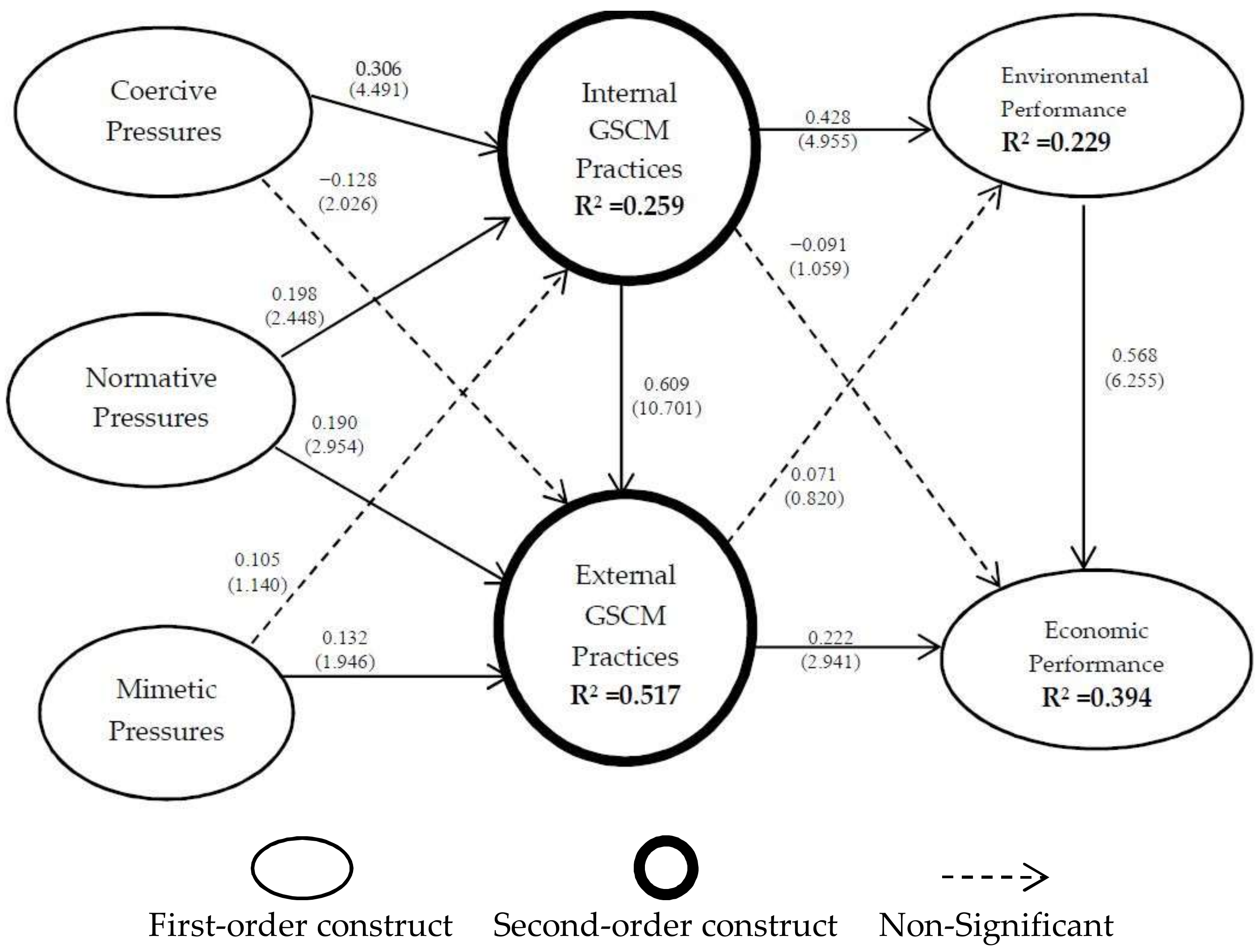 Sustainability 10 01517 g003