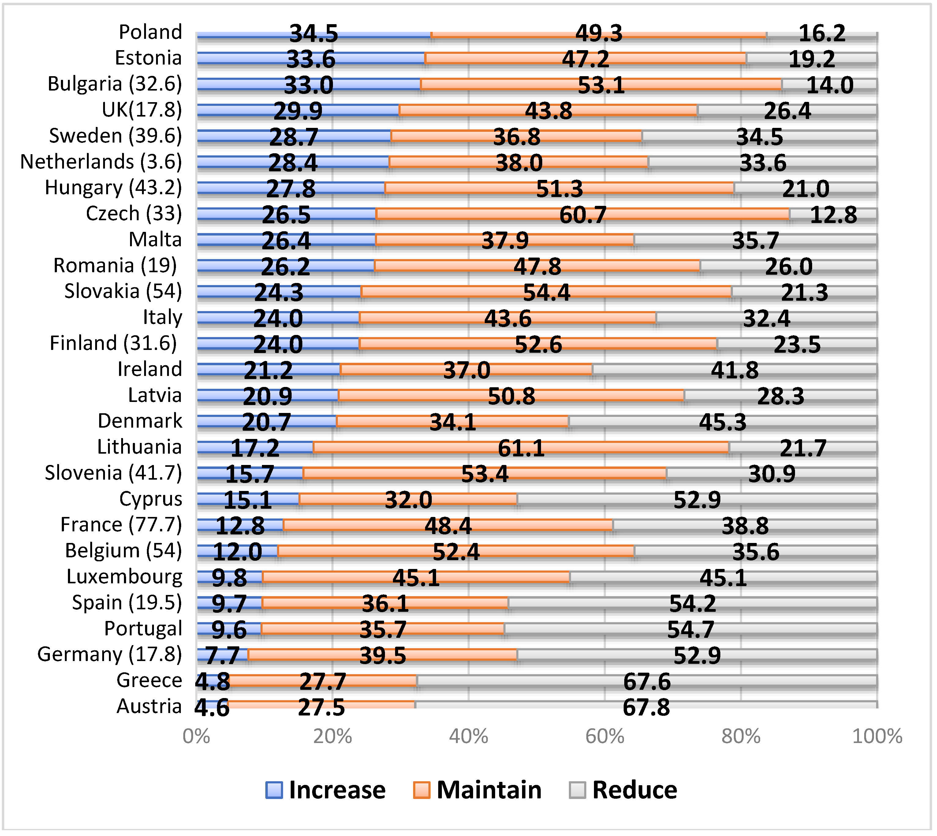 Sustainability 10 01518 g002