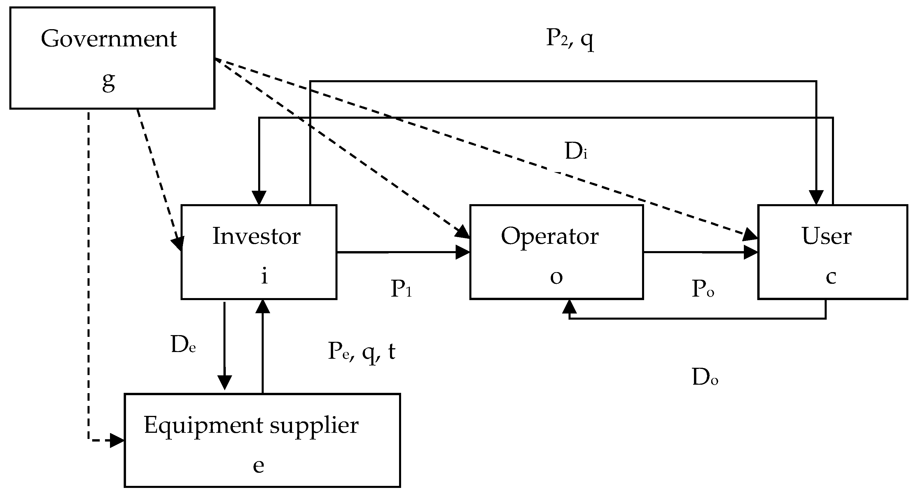 Sustainability 10 01519 g001 550