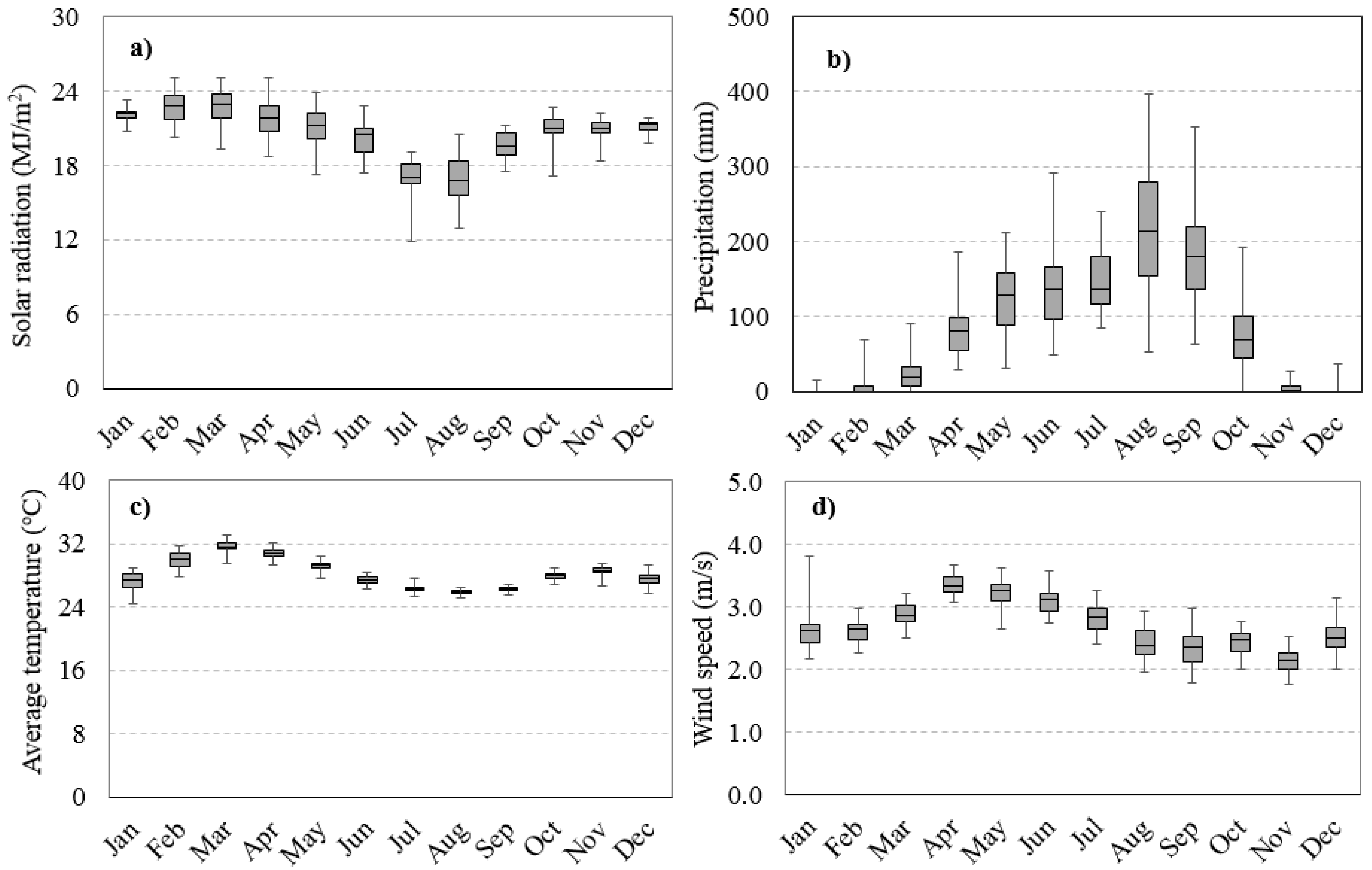 Sustainability 10 01531 g002 Sustainability 10 01531 g002