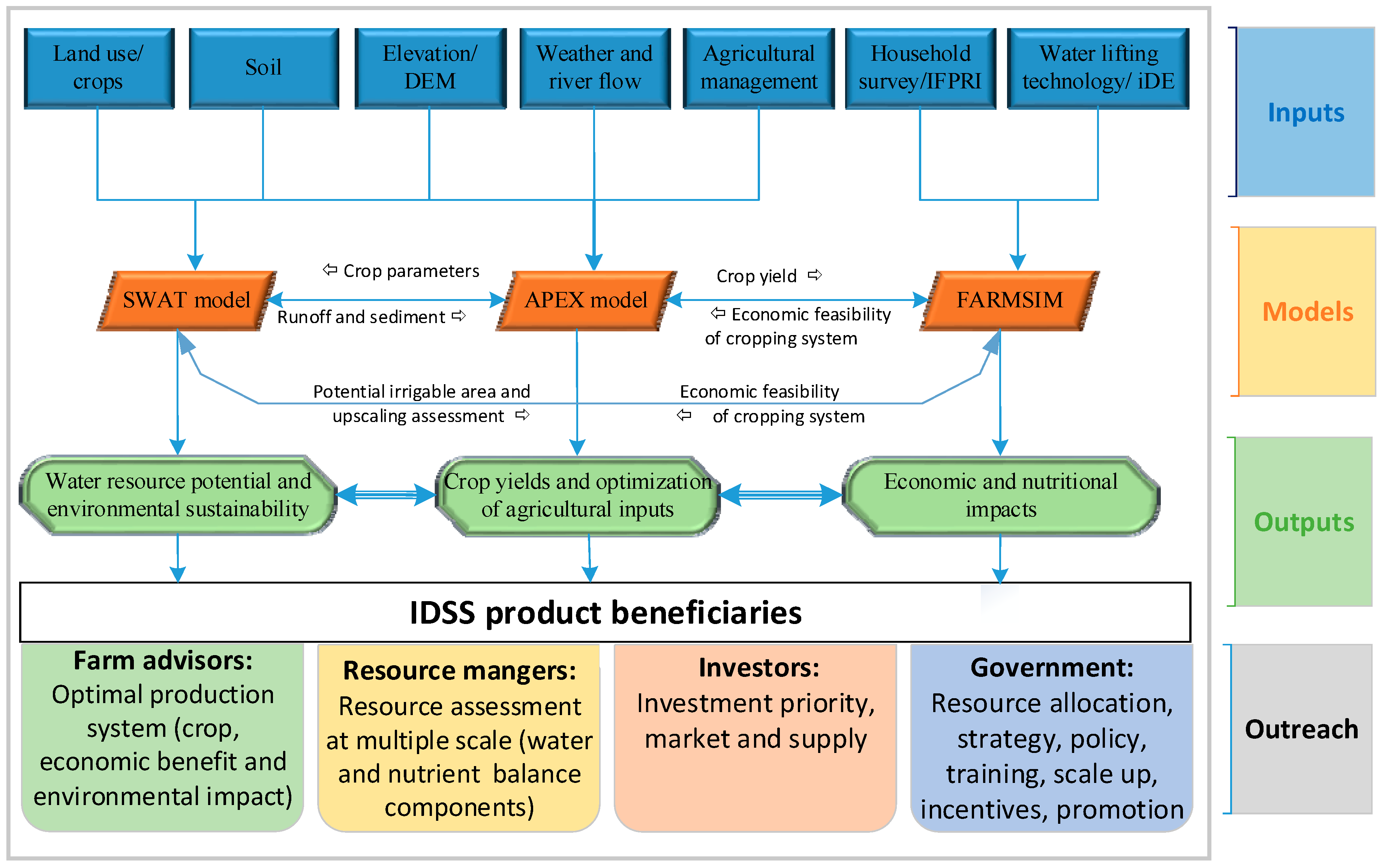 Sustainability 10 01531 g003 Sustainability 10 01531 g003