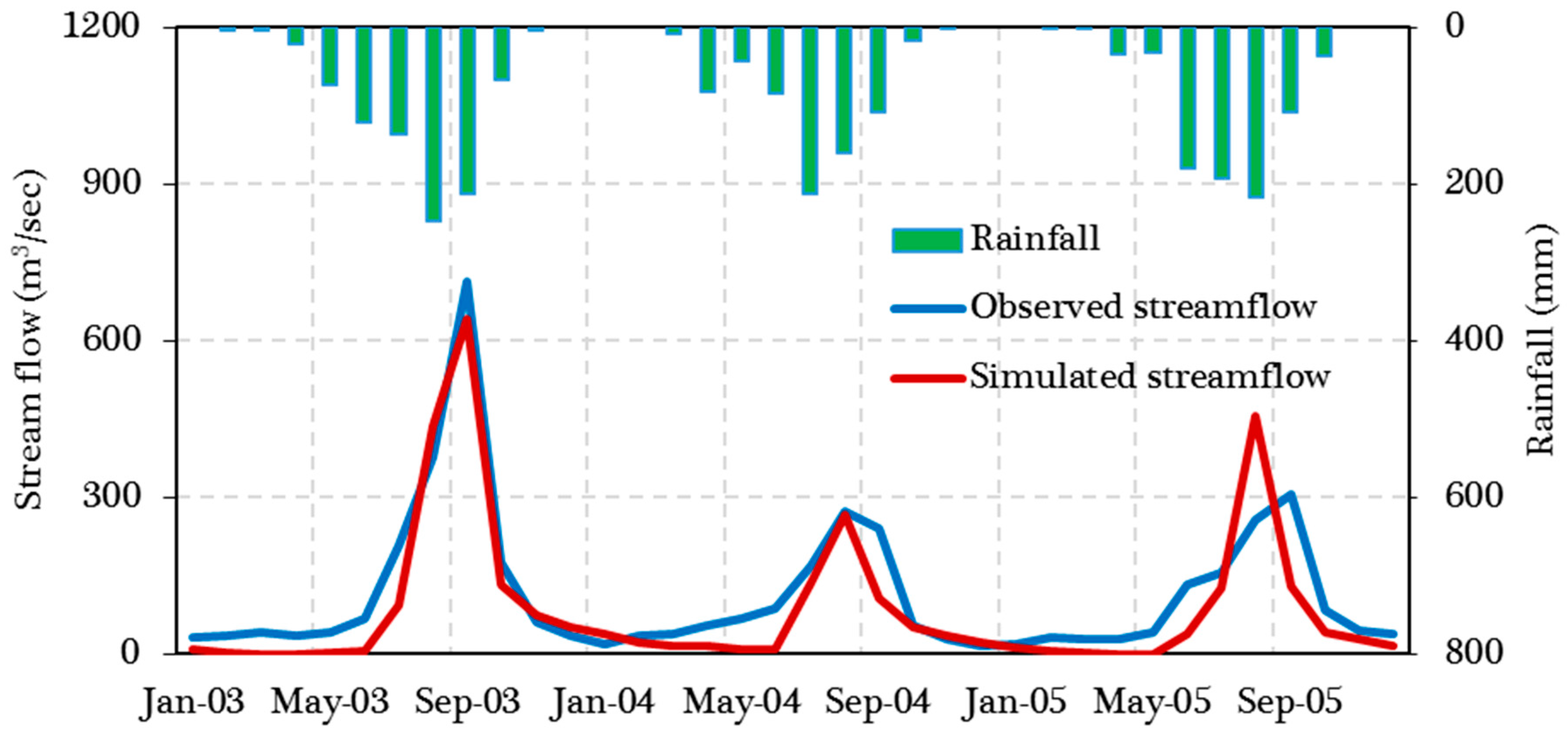 Sustainability 10 01531 g004 Sustainability 10 01531 g004
