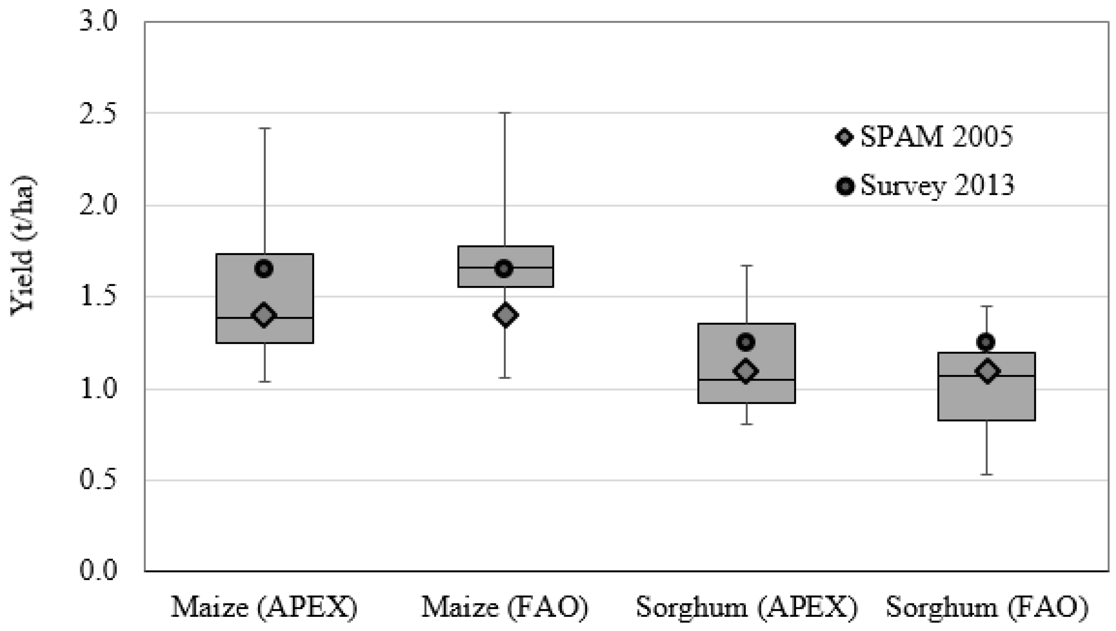 Sustainability 10 01531 g005 Sustainability 10 01531 g005