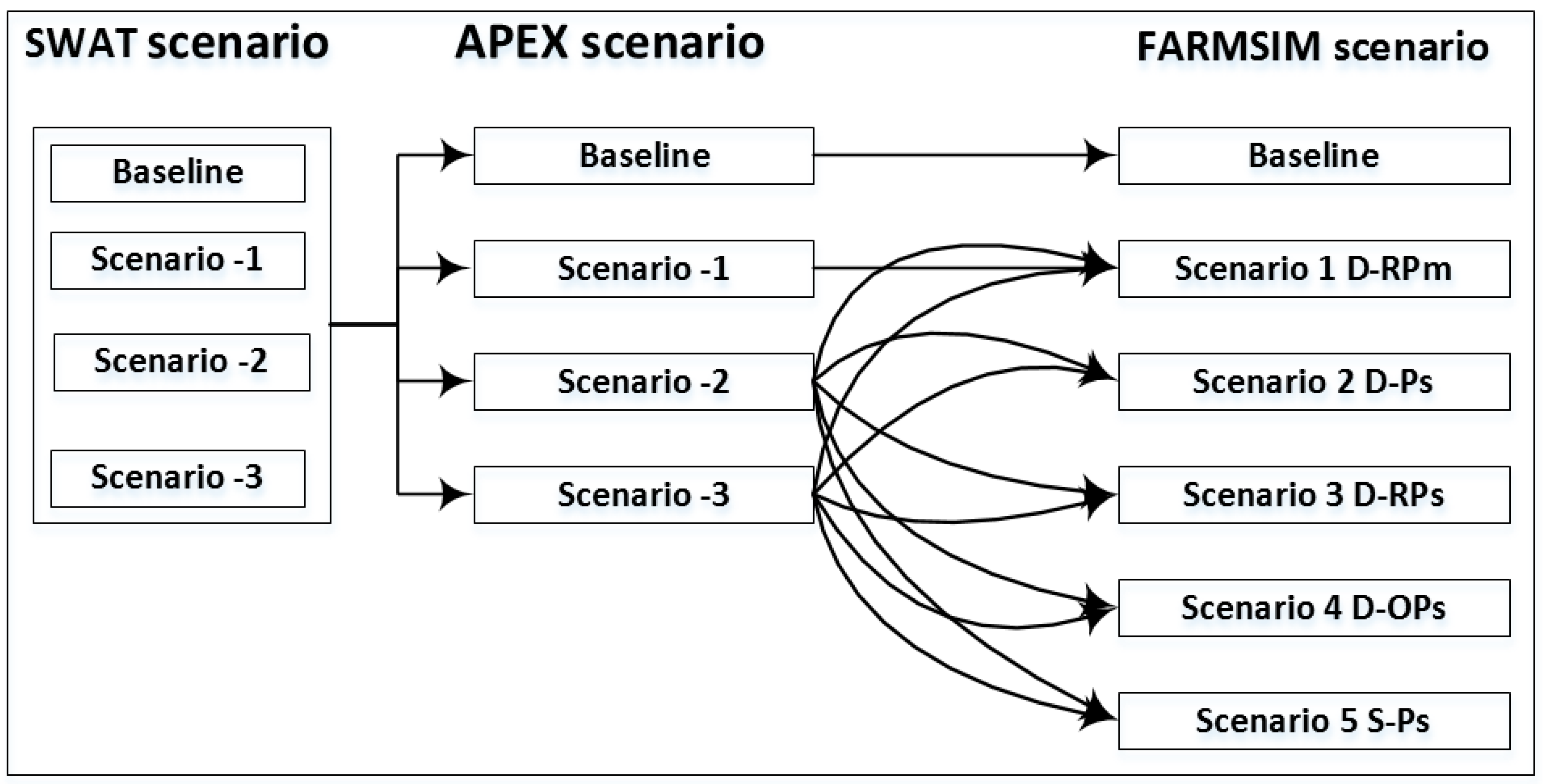 Sustainability 10 01531 g006 Sustainability 10 01531 g006