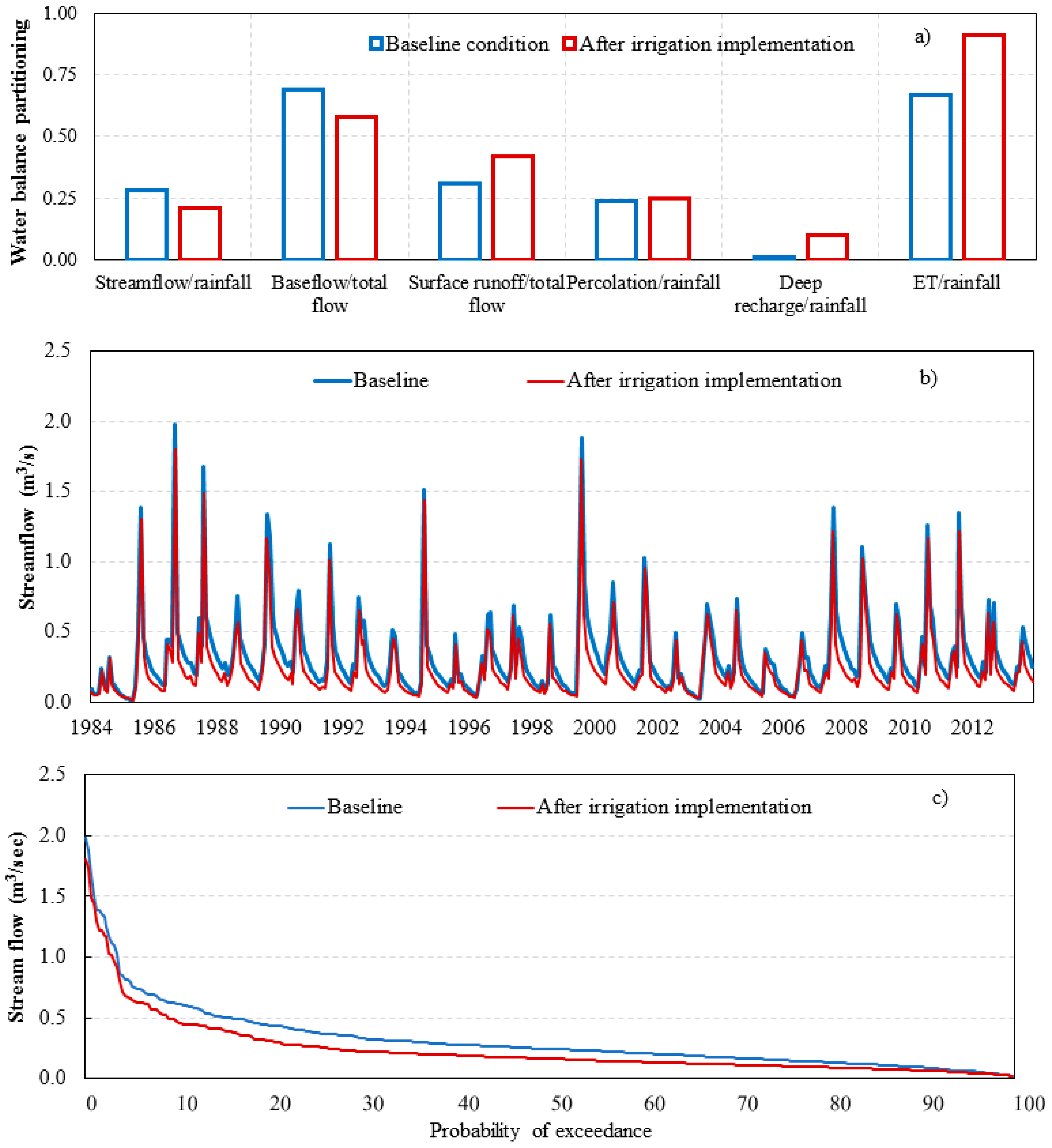 Sustainability 10 01531 g009 Sustainability 10 01531 g009