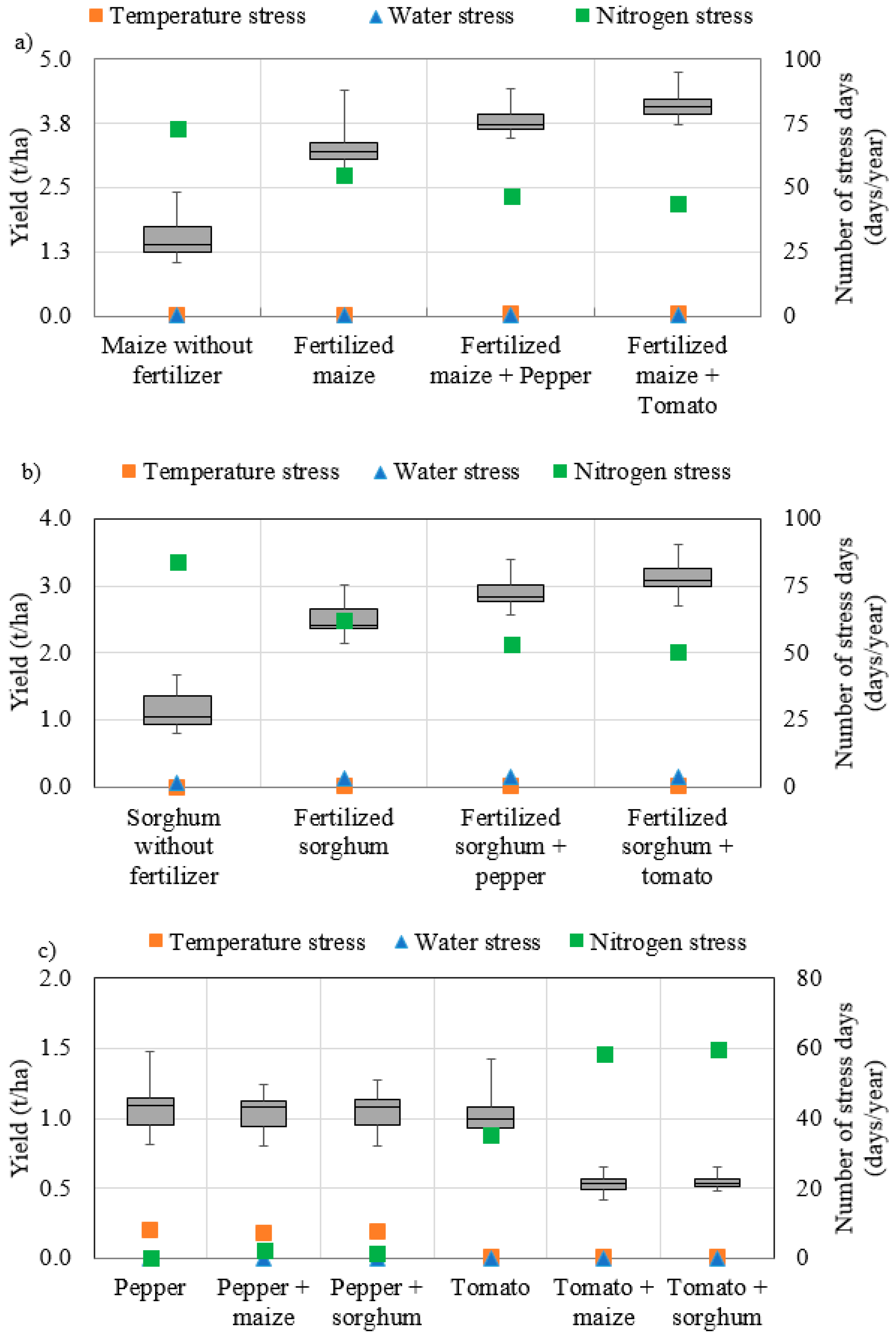 Sustainability 10 01531 g010 Sustainability 10 01531 g010