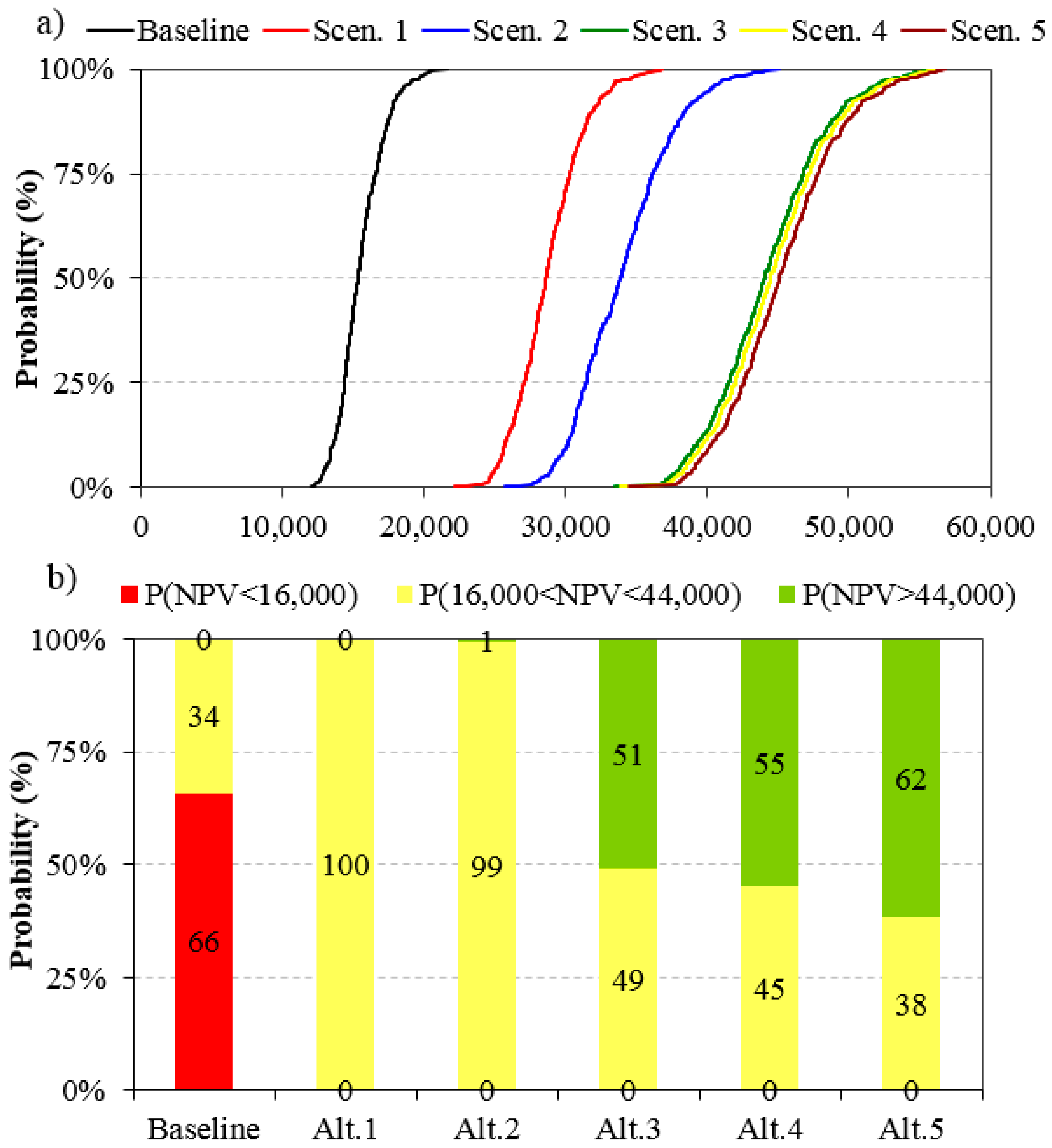Sustainability 10 01531 g011 Sustainability 10 01531 g011