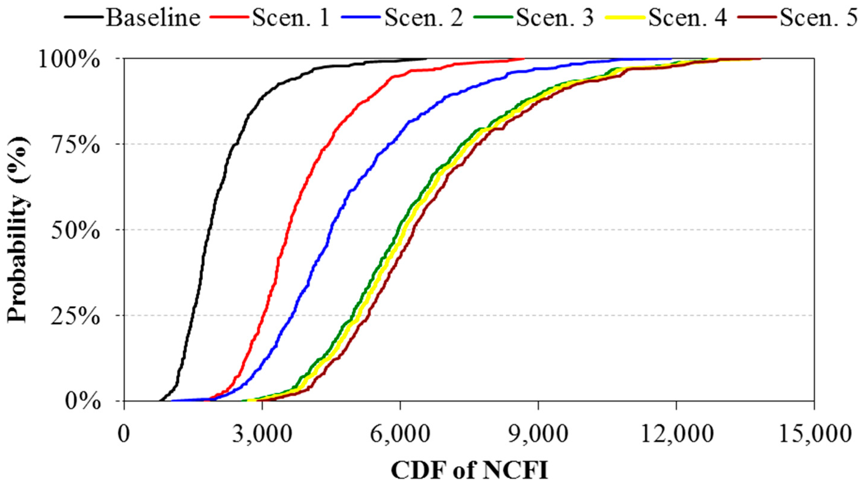 Sustainability 10 01531 g012 Sustainability 10 01531 g012