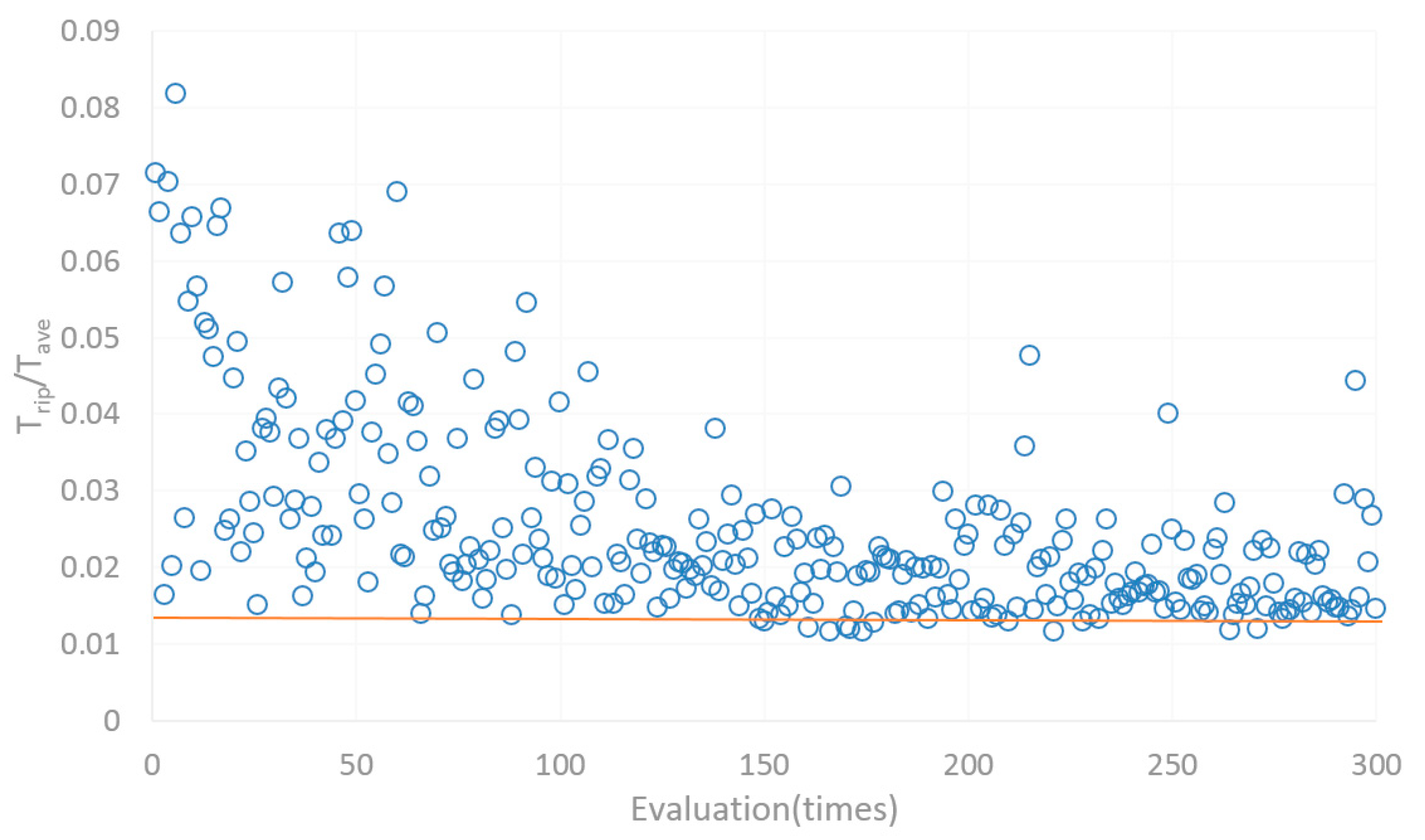 Sustainability 10 01533 g003 550