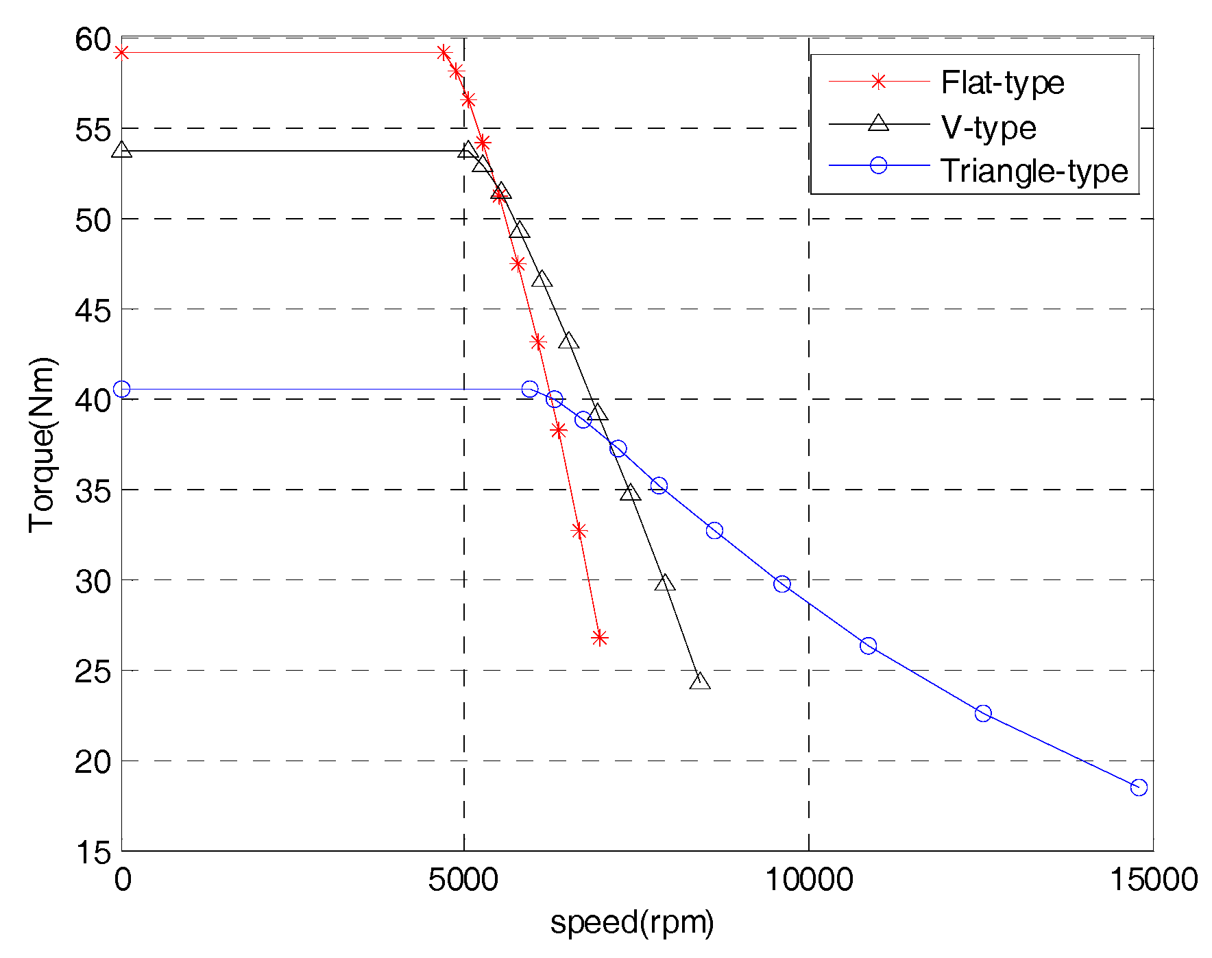 Sustainability 10 01533 g005 550